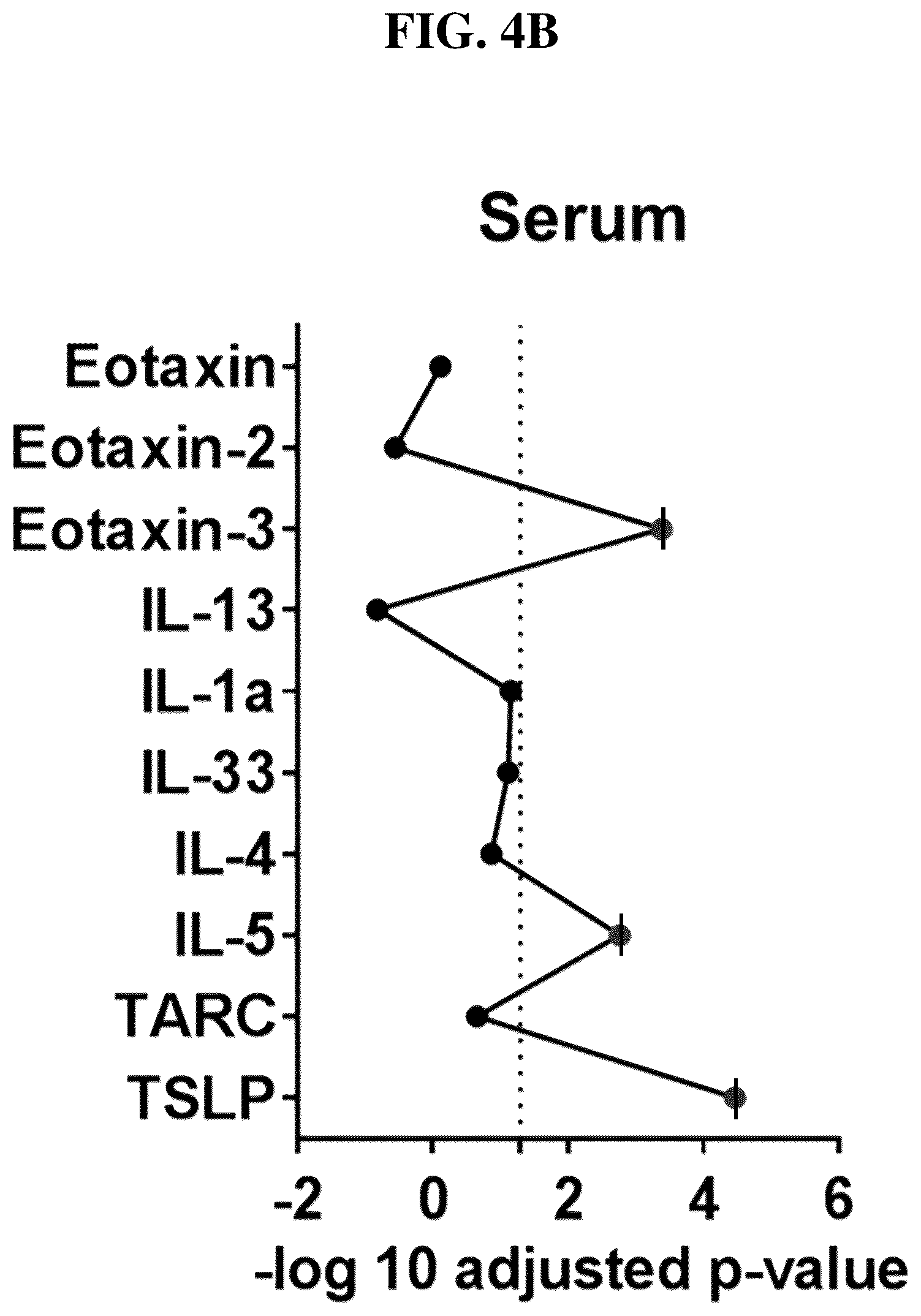 Patent US12297501 Figure 11 – Methods for diagnosing and treating eosinophilic gastritis