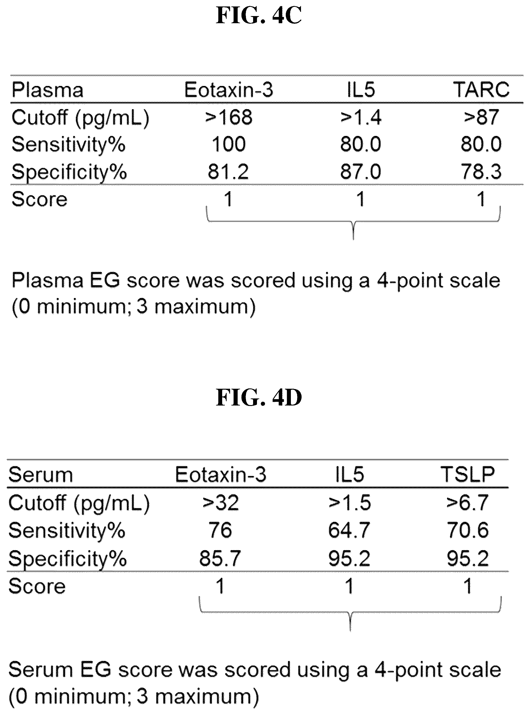 Patent US12297501 Figure 12 – Methods for diagnosing and treating eosinophilic gastritis