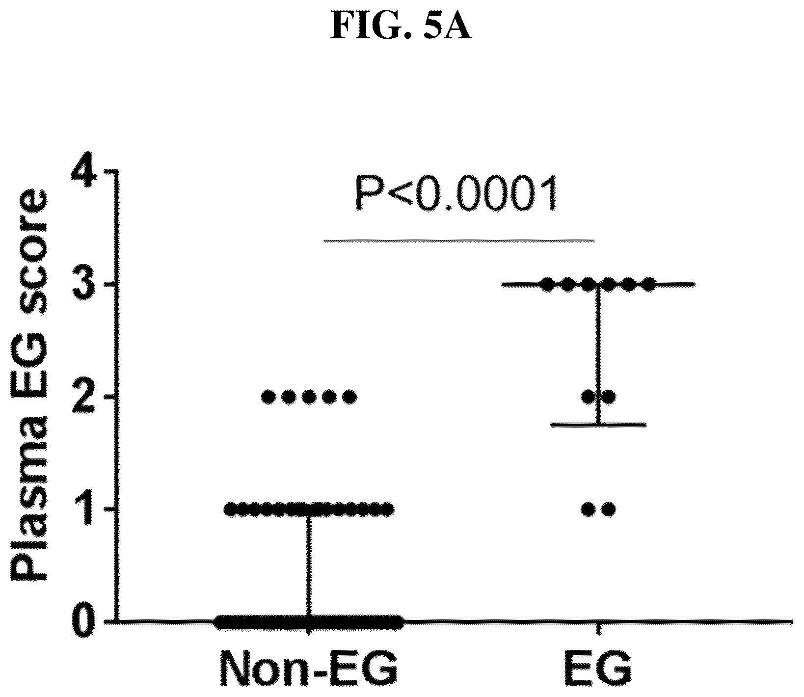 Patent US12297501 Figure 13 – Methods for diagnosing and treating eosinophilic gastritis