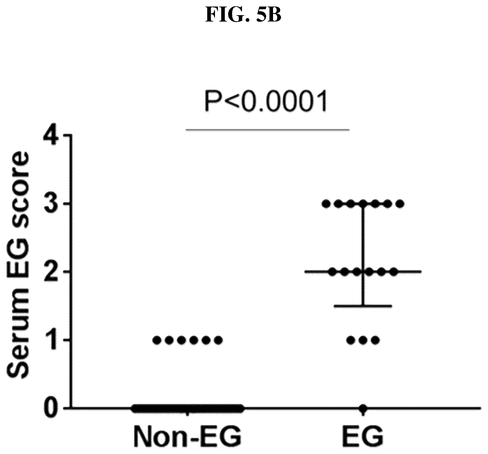 Patent US12297501 Figure 14 – Methods for diagnosing and treating eosinophilic gastritis