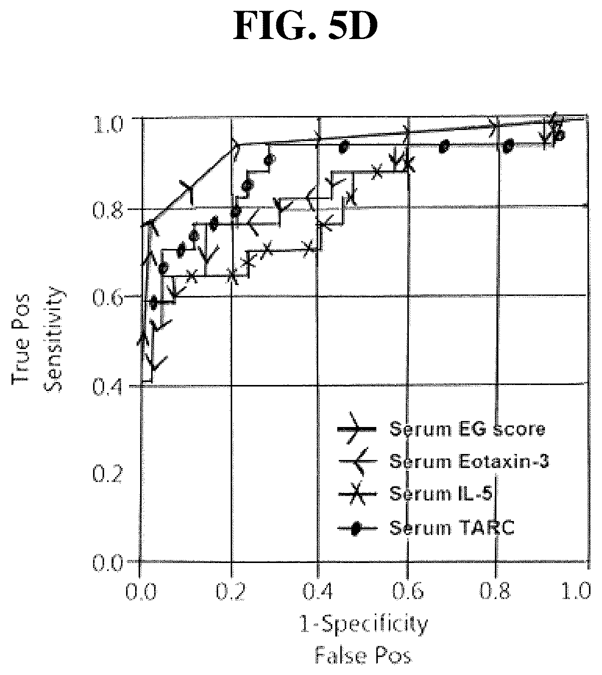 Patent US12297501 Figure 16 – Methods for diagnosing and treating eosinophilic gastritis