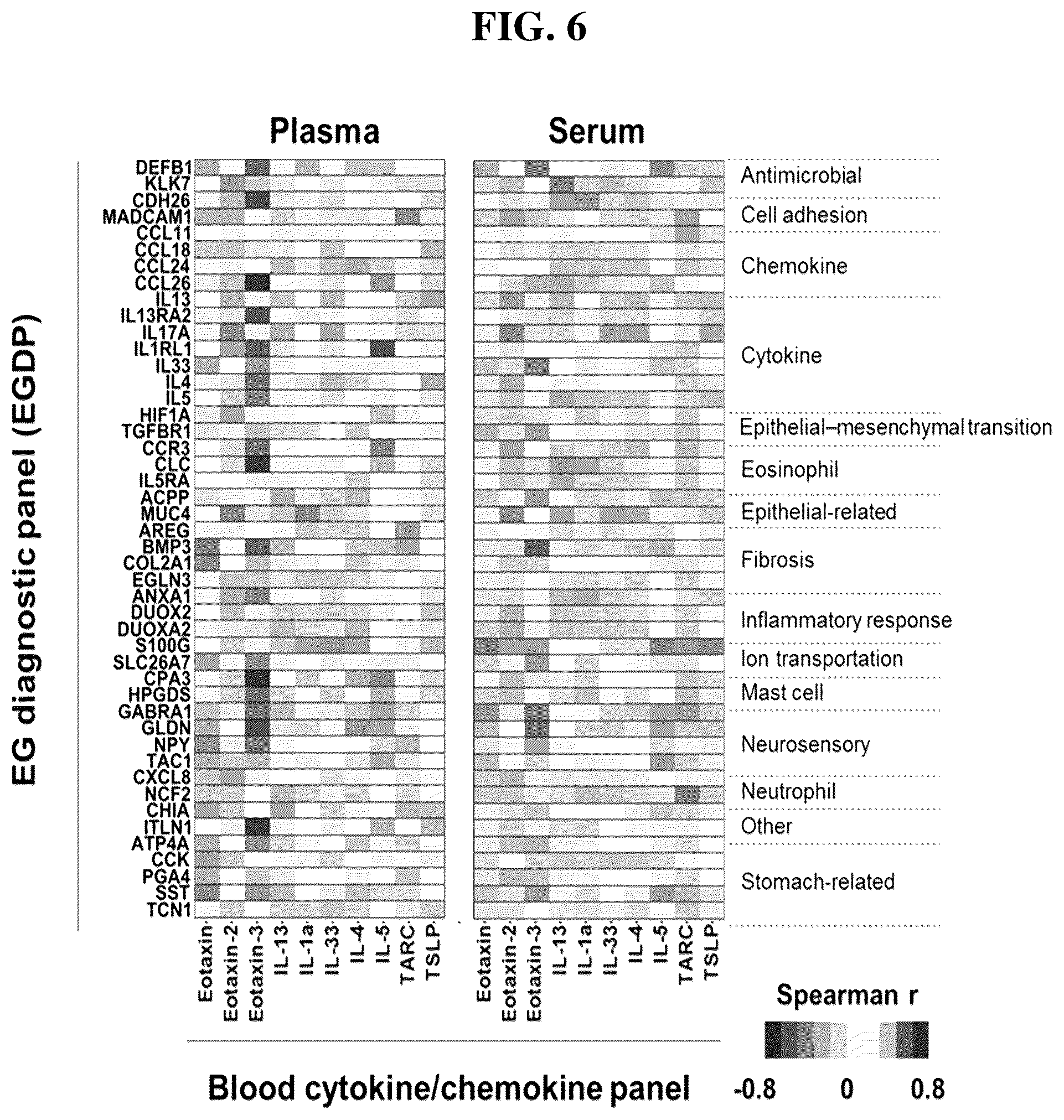 Patent US12297501 Figure 17 – Methods for diagnosing and treating eosinophilic gastritis