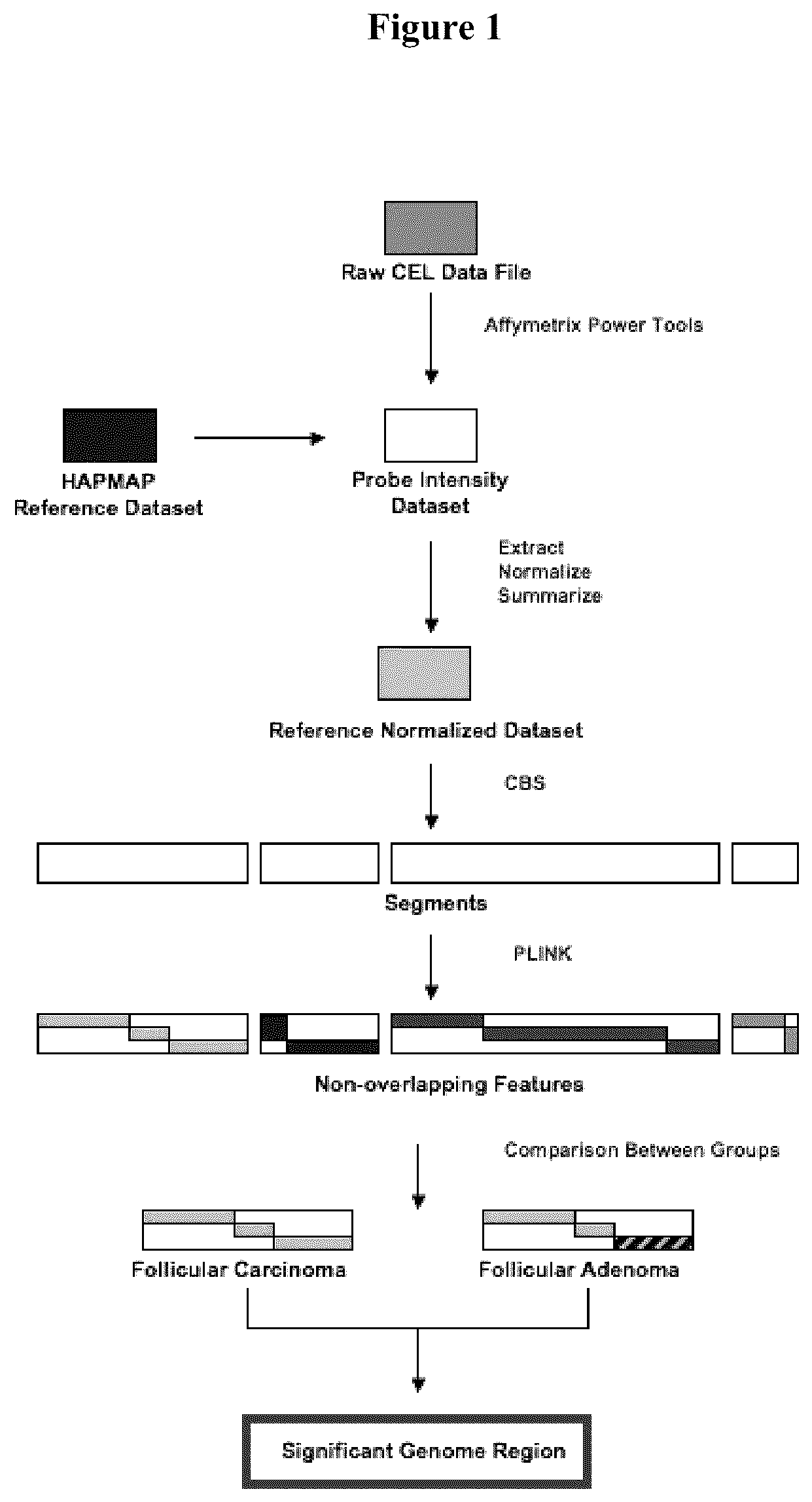 Patent US12297503 Figure 1 – Methods for classification of tissue samples as positive or negative for cancer