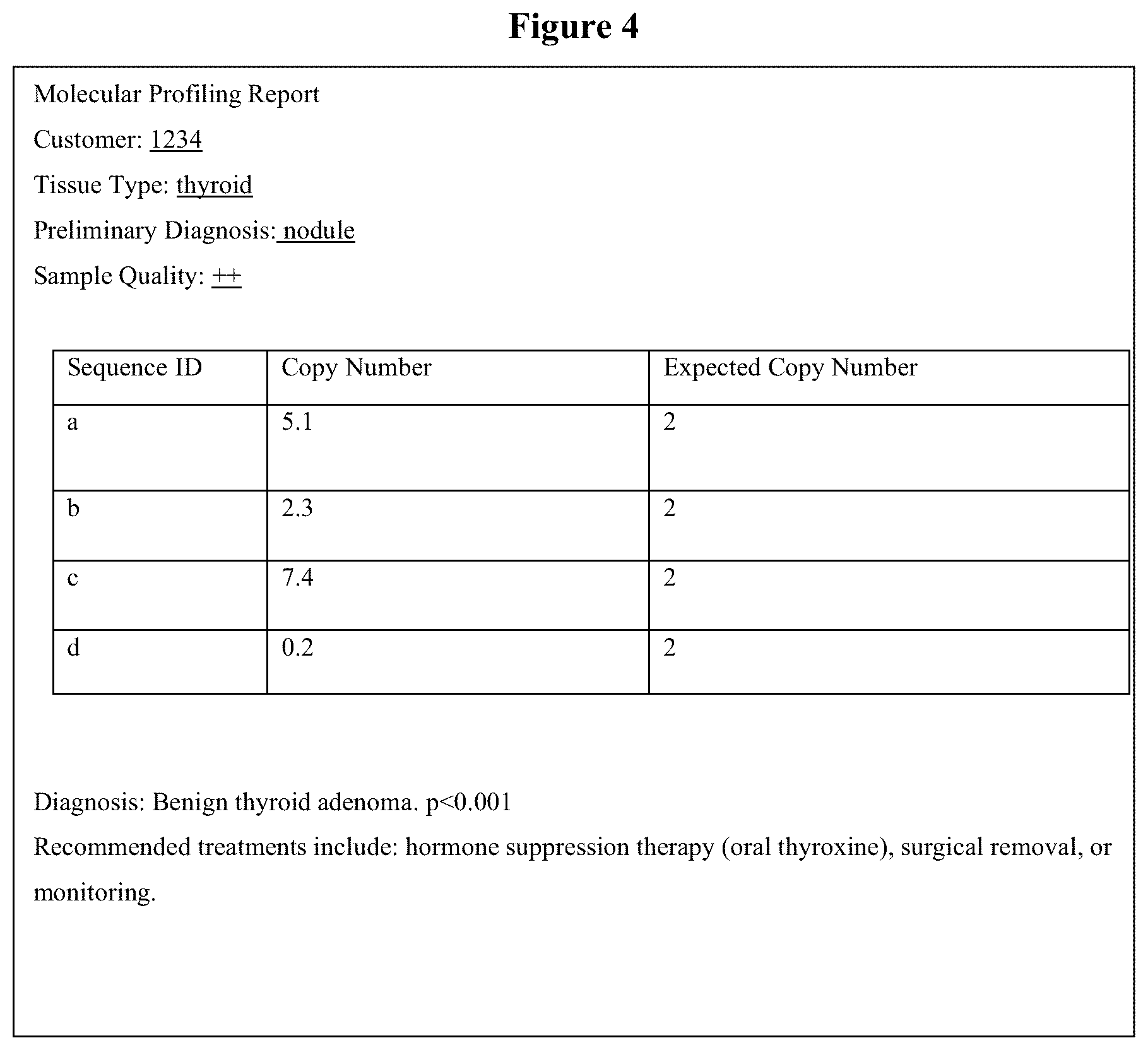 Patent US12297503 Figure 5 – Methods for classification of tissue samples as positive or negative for cancer
