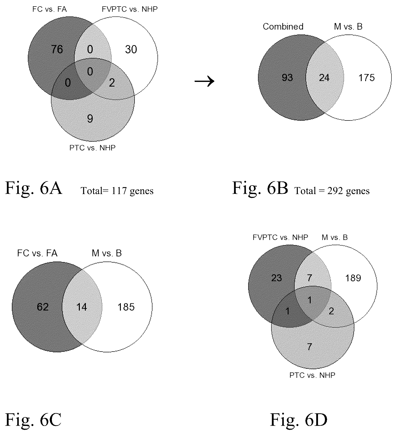 Patent US12297503 Figure 7 – Methods for classification of tissue samples as positive or negative for cancer