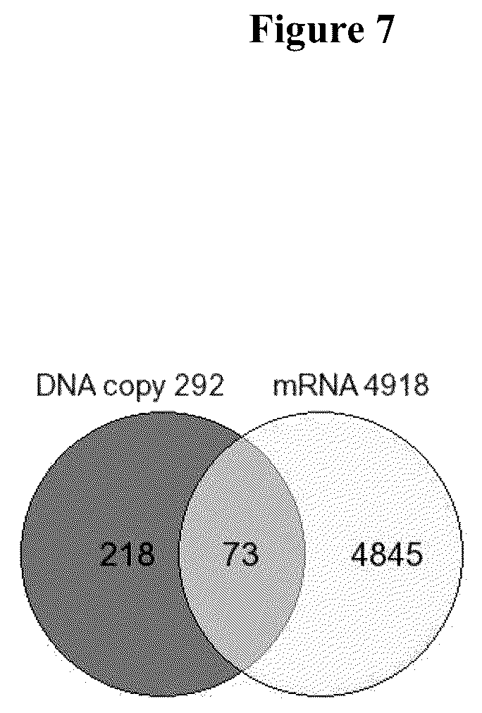 Patent US12297503 Figure 8 – Methods for classification of tissue samples as positive or negative for cancer