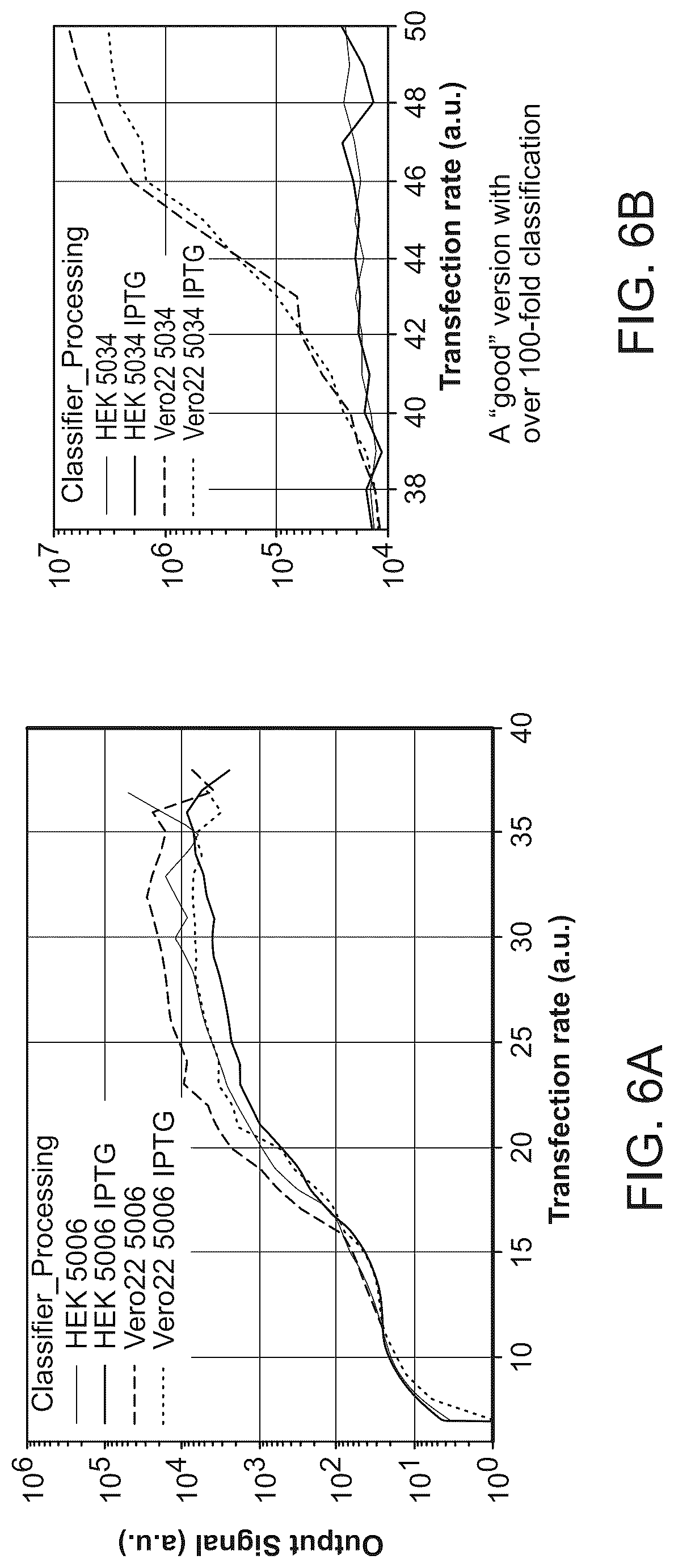 Patent US12297506 Figure 6 – High performance multi-input microRNA sensors and uses thereof