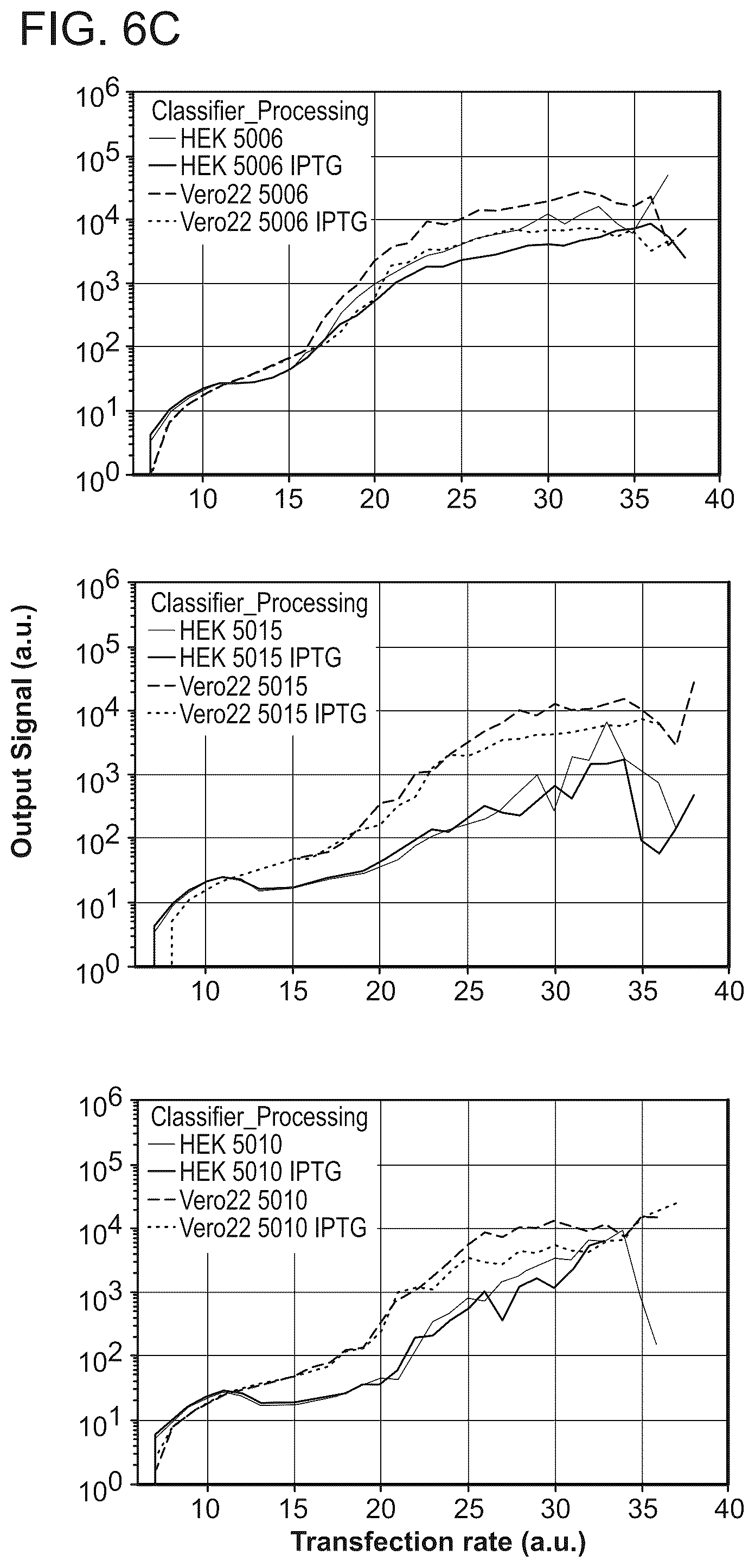 Patent US12297506 Figure 7 – High performance multi-input microRNA sensors and uses thereof