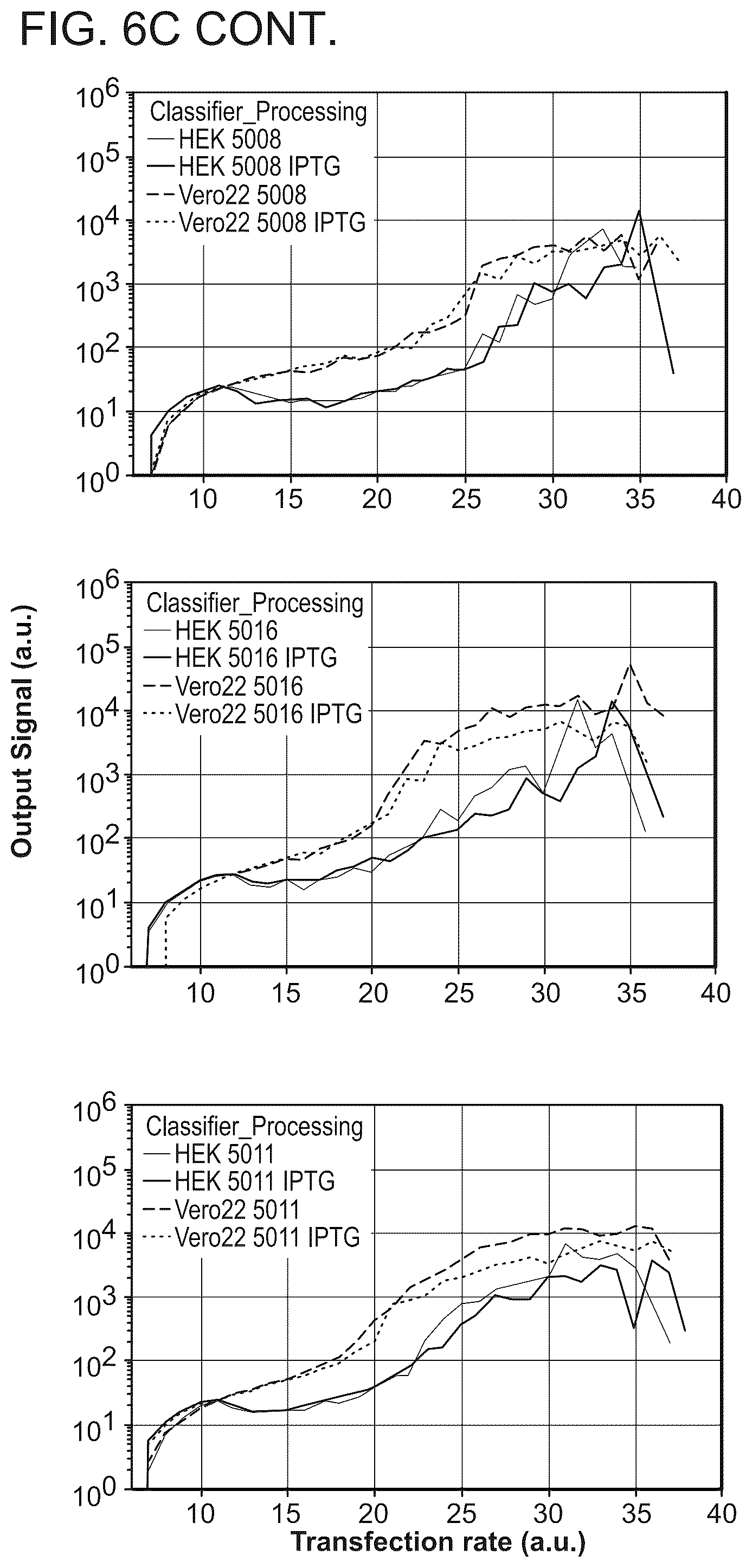 Patent US12297506 Figure 8 – High performance multi-input microRNA sensors and uses thereof