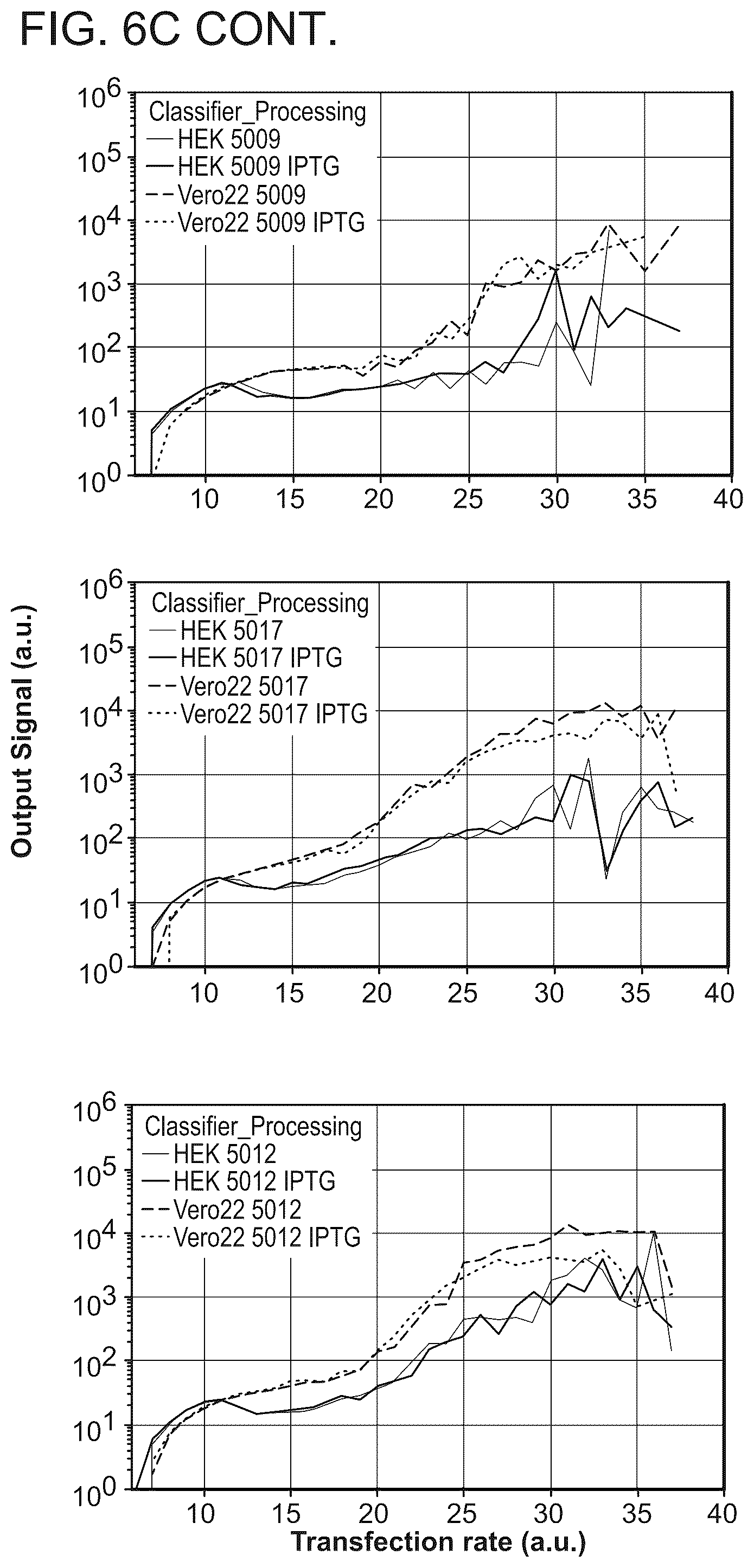 Patent US12297506 Figure 9 – High performance multi-input microRNA sensors and uses thereof
