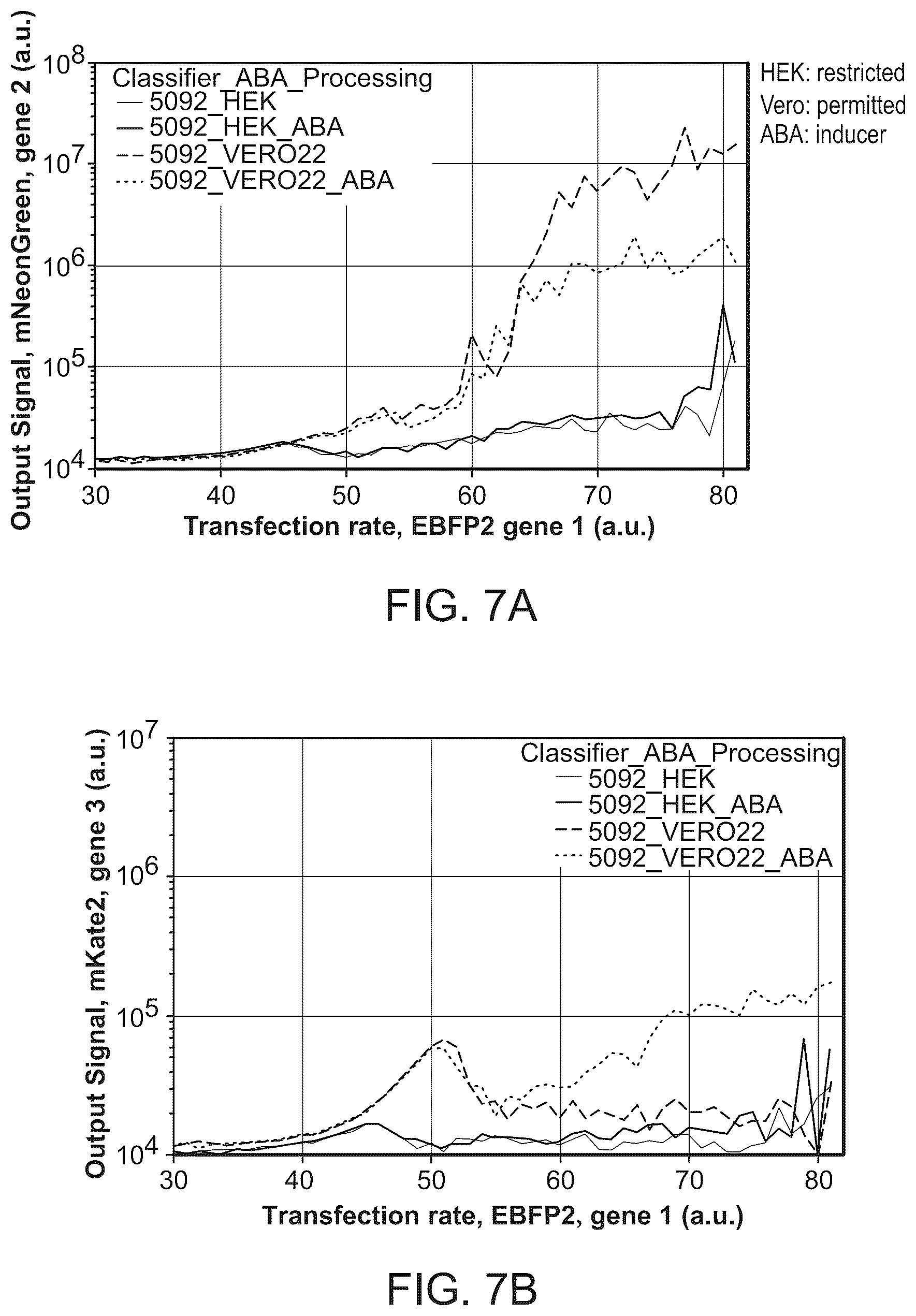 Patent US12297506 Figure 10 – High performance multi-input microRNA sensors and uses thereof