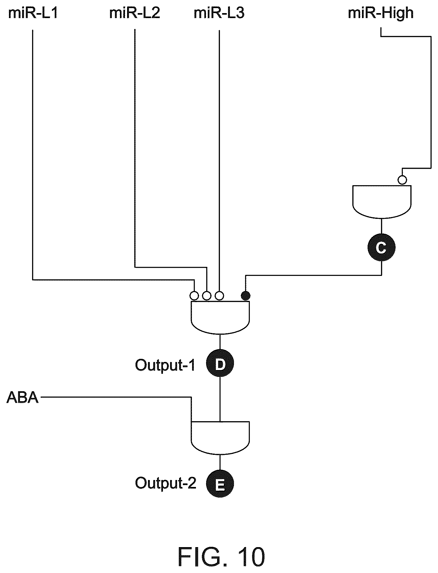 Patent US12297506 Figure 12 – High performance multi-input microRNA sensors and uses thereof