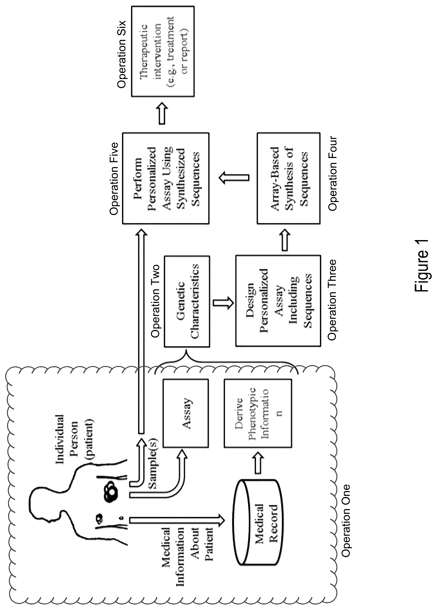 Patent US12297508 Figure 1 – Customized assays for personalized cancer monitoring