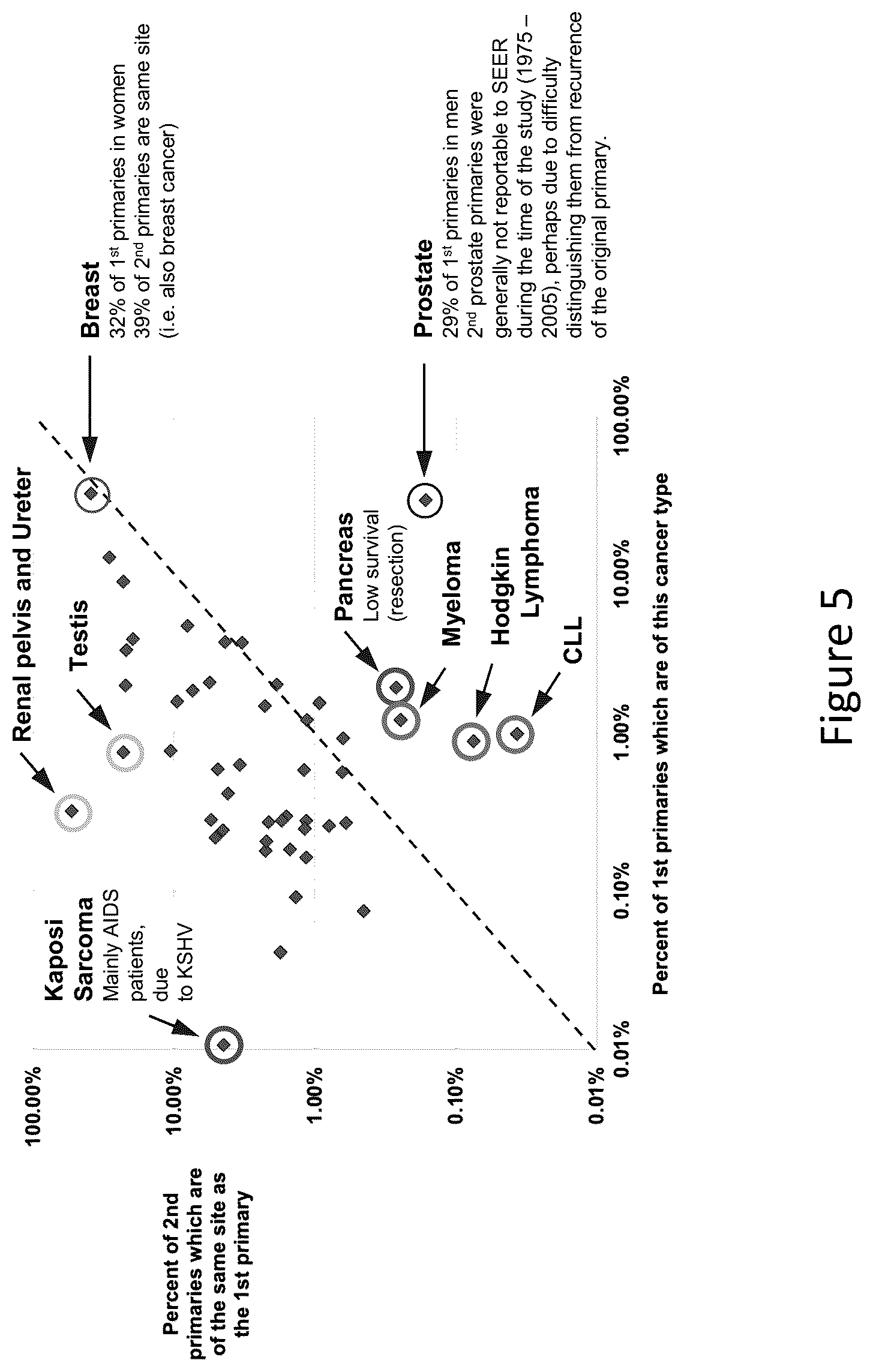 Patent US12297508 Figure 5 – Customized assays for personalized cancer monitoring