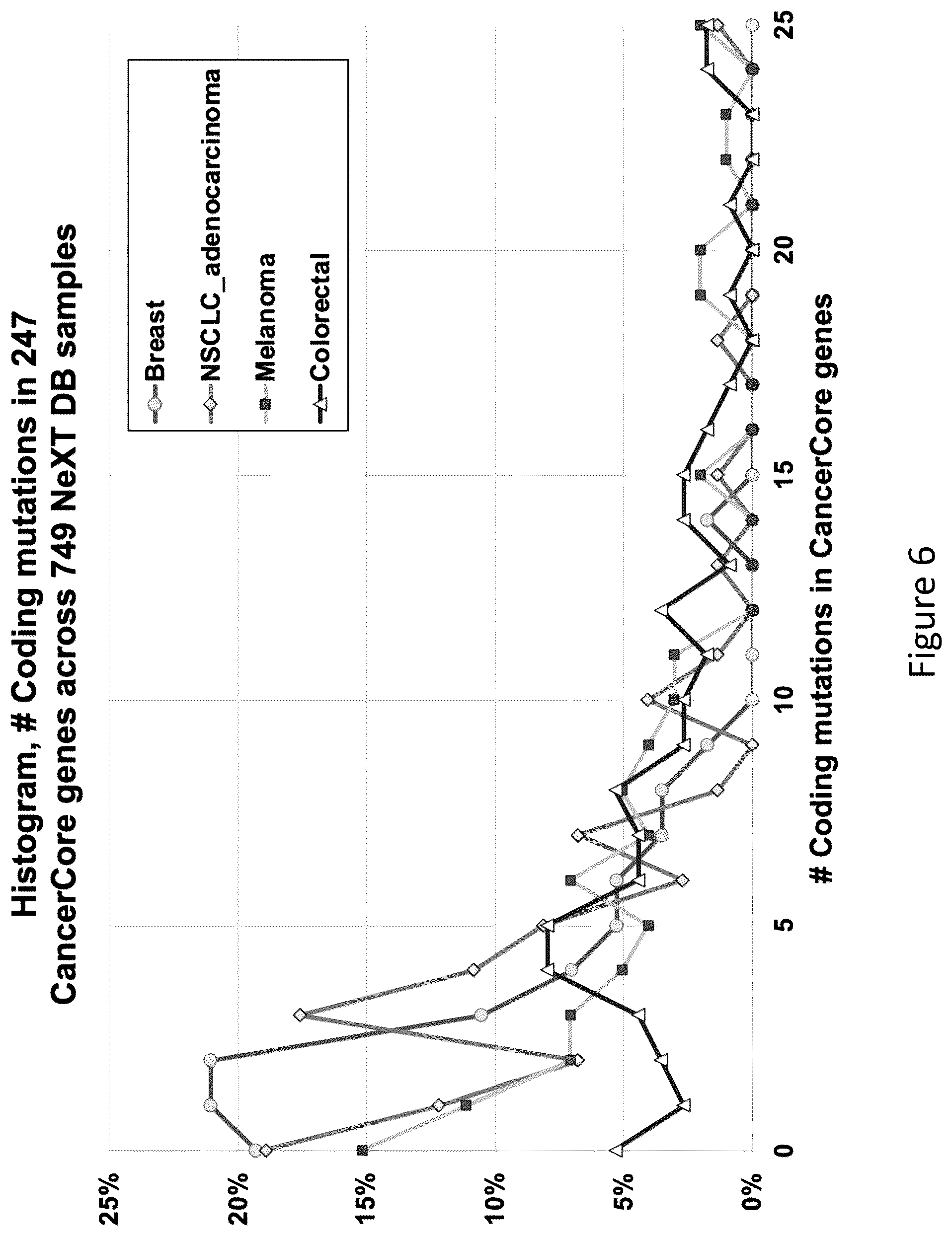 Patent US12297508 Figure 6 – Customized assays for personalized cancer monitoring