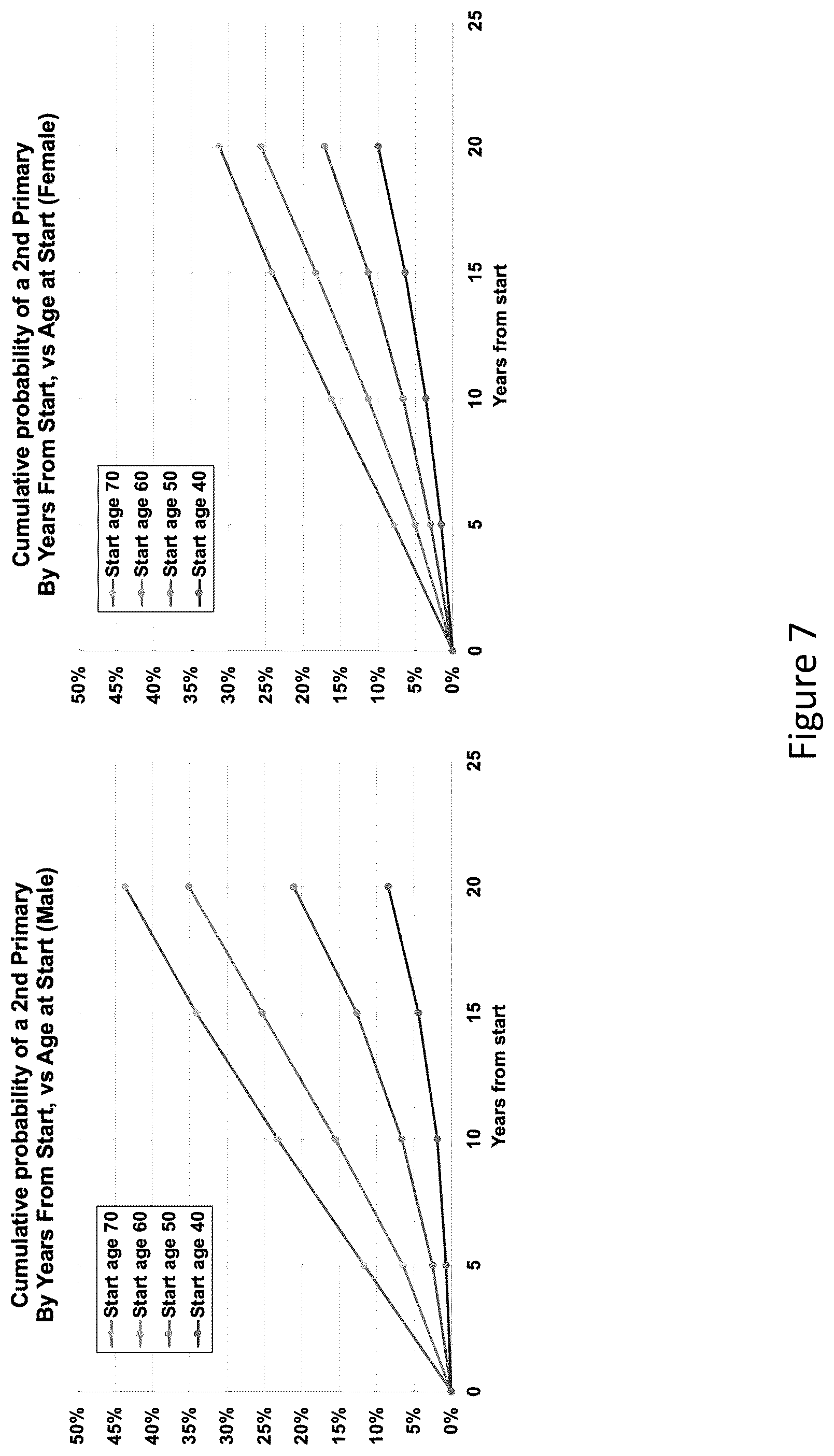 Patent US12297508 Figure 7 – Customized assays for personalized cancer monitoring