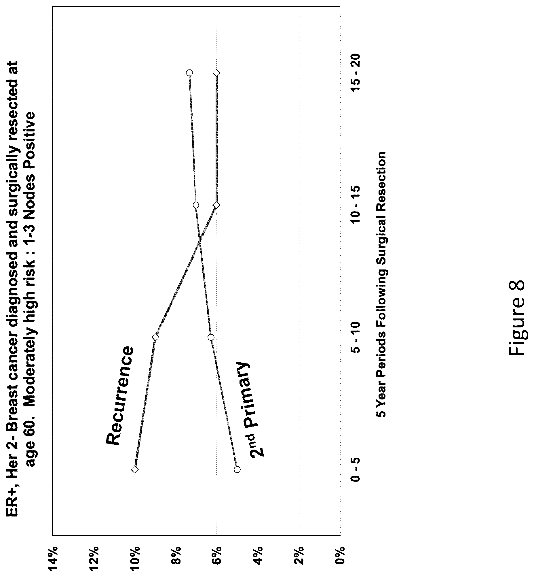 Patent US12297508 Figure 8 – Customized assays for personalized cancer monitoring