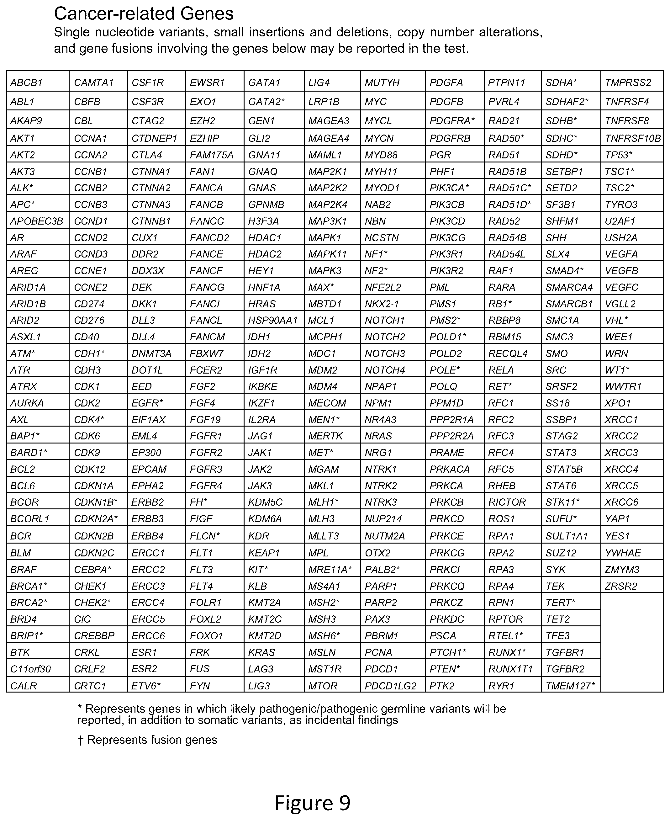 Patent US12297508 Figure 9 – Customized assays for personalized cancer monitoring