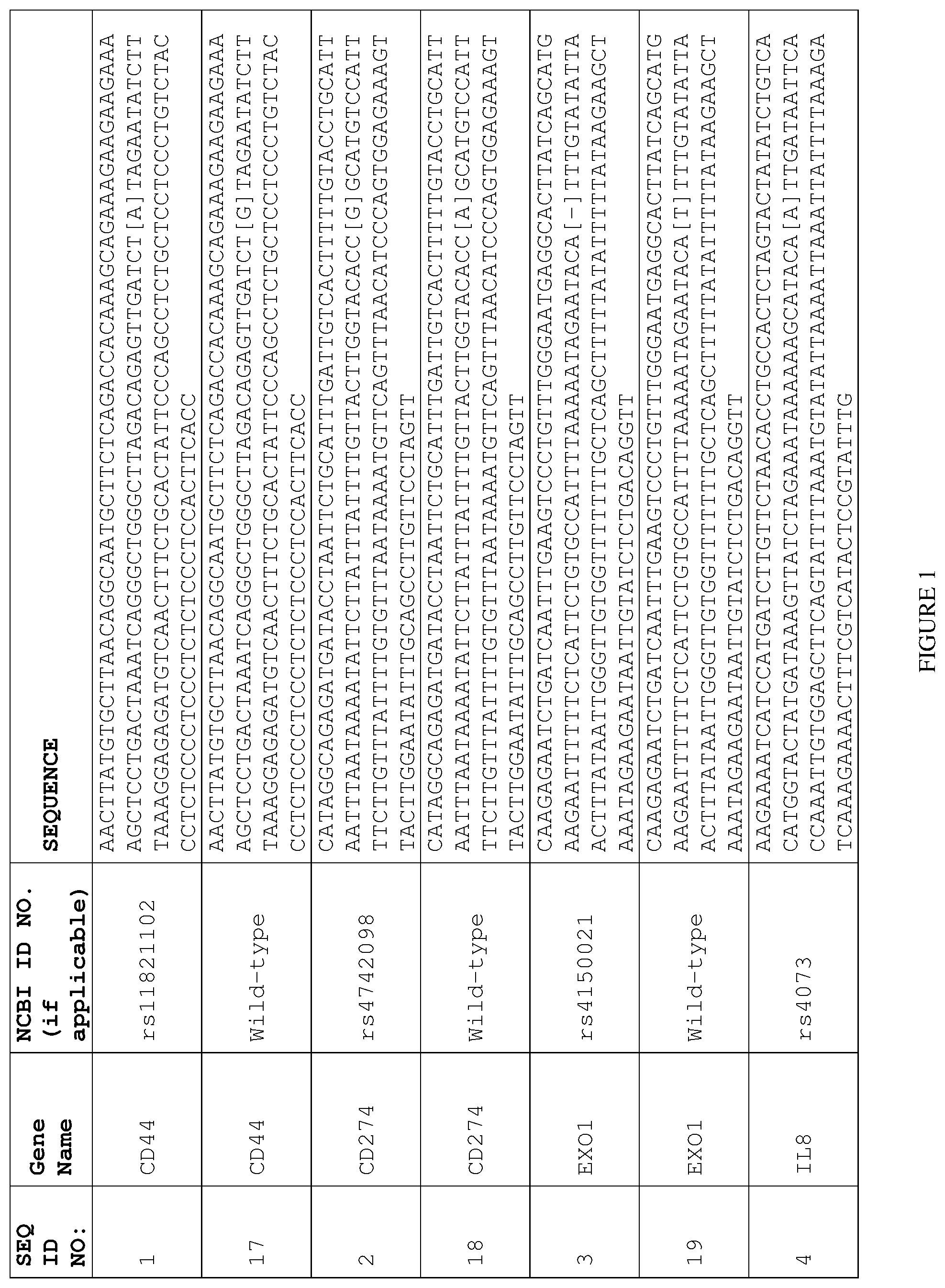 Patent US12297509 Figure 1 – Biomarkers for predicting tumor response to and toxicity of immunotherapy