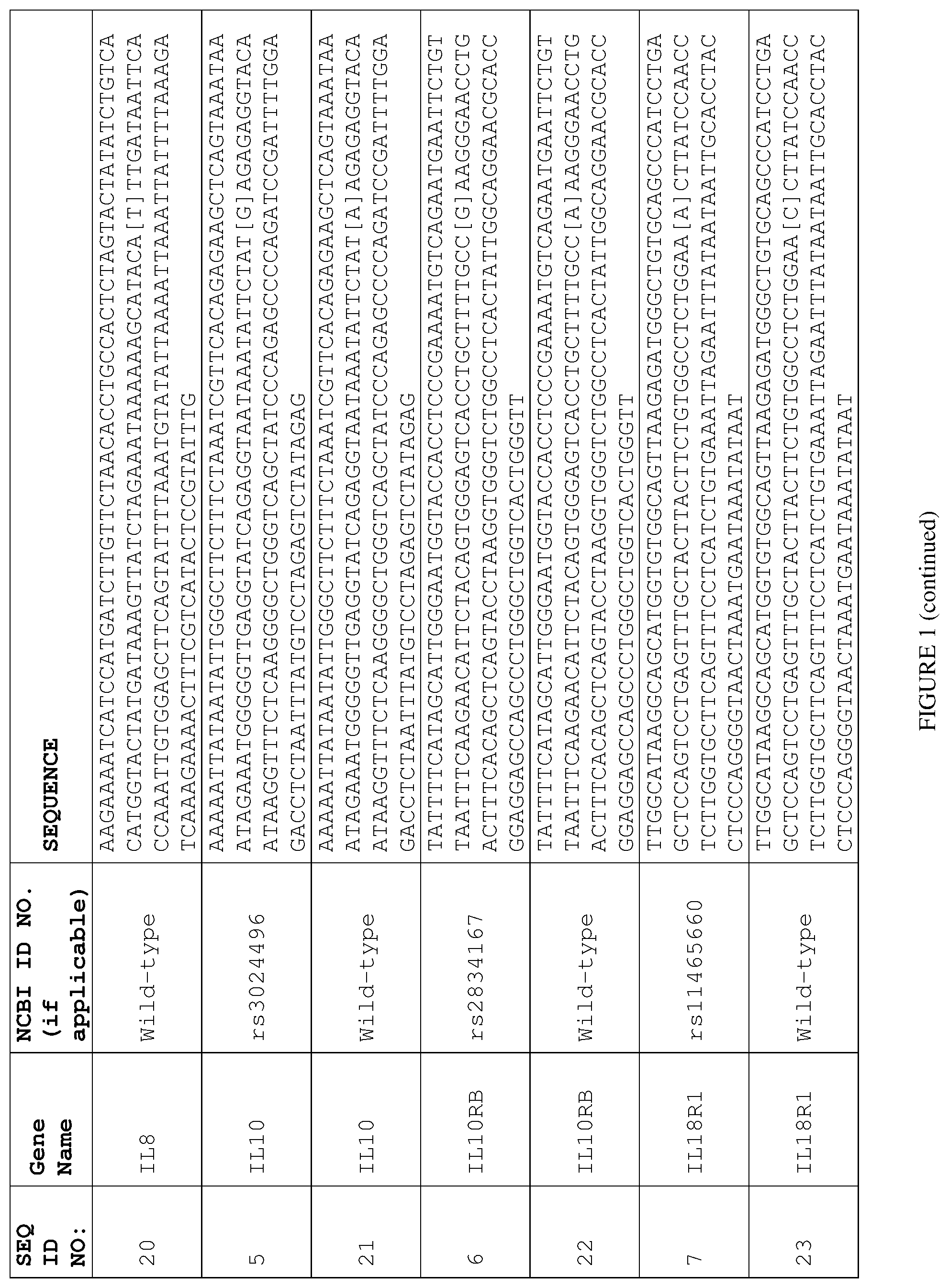 Patent US12297509 Figure 2 – Biomarkers for predicting tumor response to and toxicity of immunotherapy