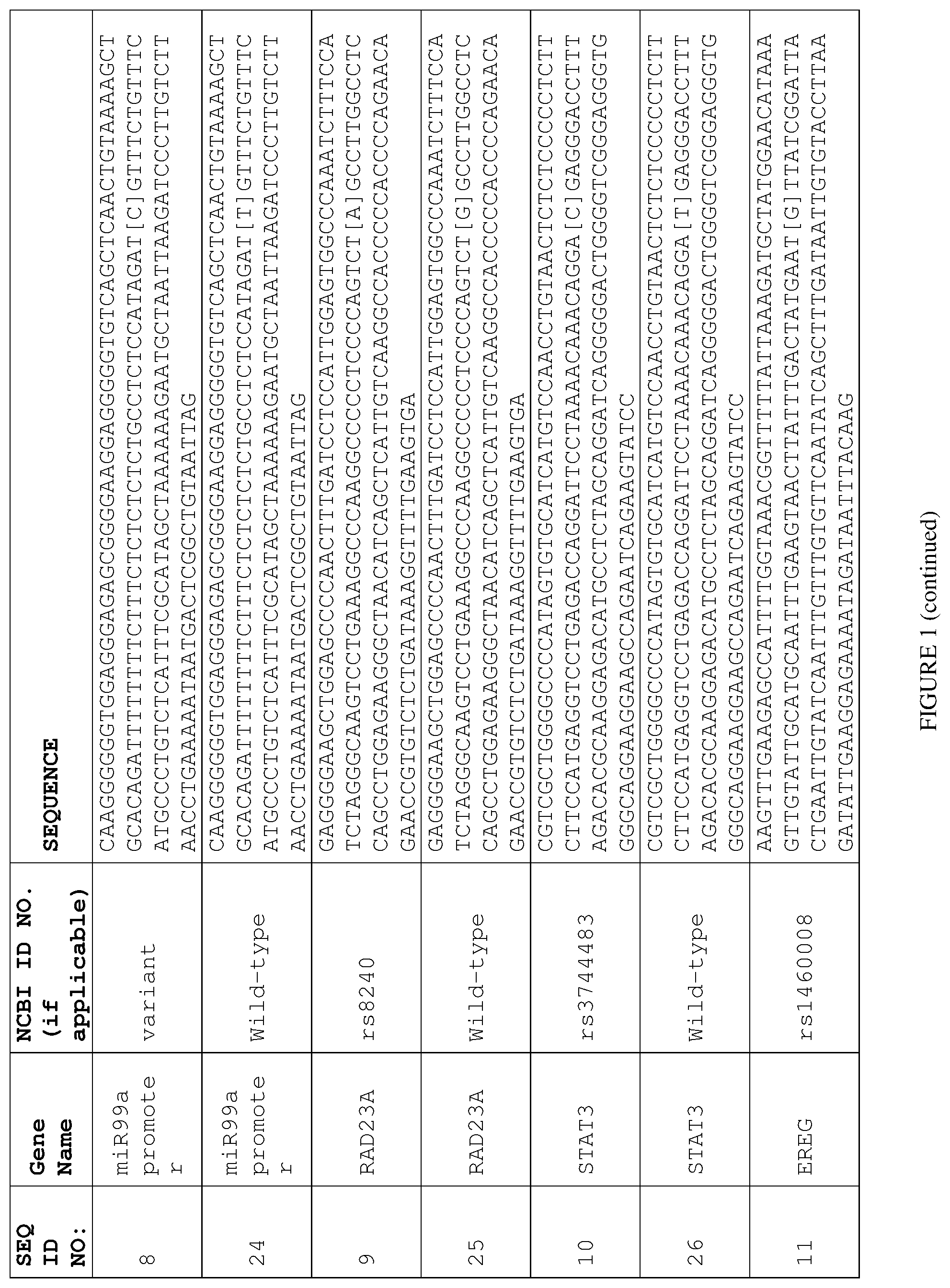 Patent US12297509 Figure 3 – Biomarkers for predicting tumor response to and toxicity of immunotherapy