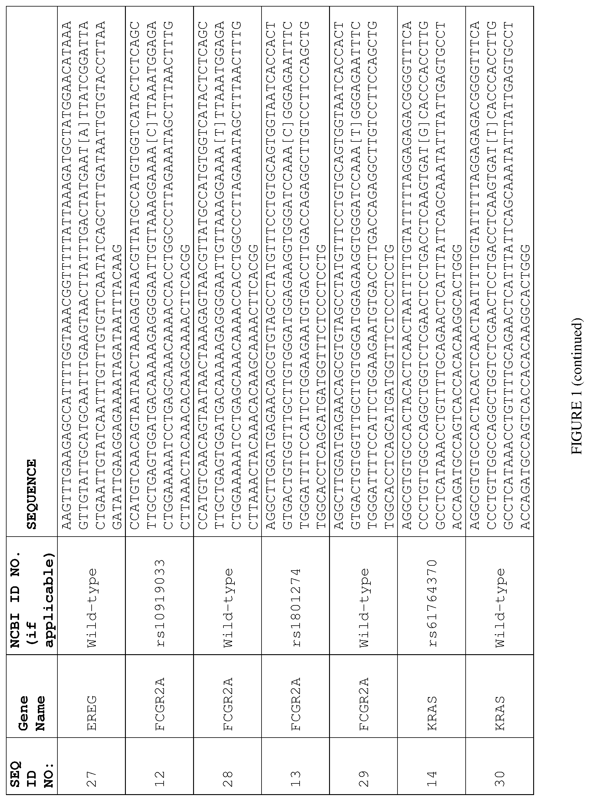Patent US12297509 Figure 4 – Biomarkers for predicting tumor response to and toxicity of immunotherapy