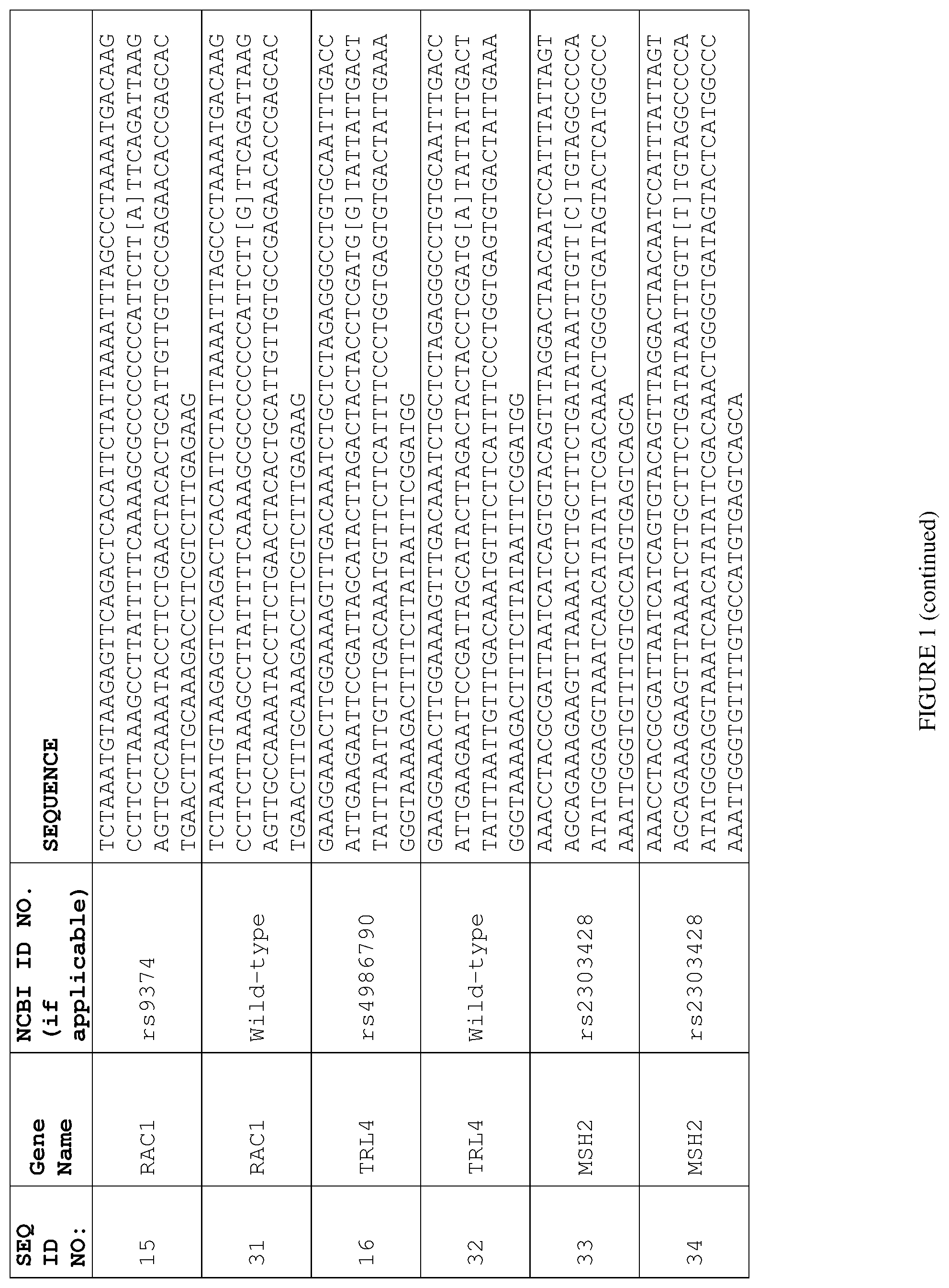 Patent US12297509 Figure 5 – Biomarkers for predicting tumor response to and toxicity of immunotherapy