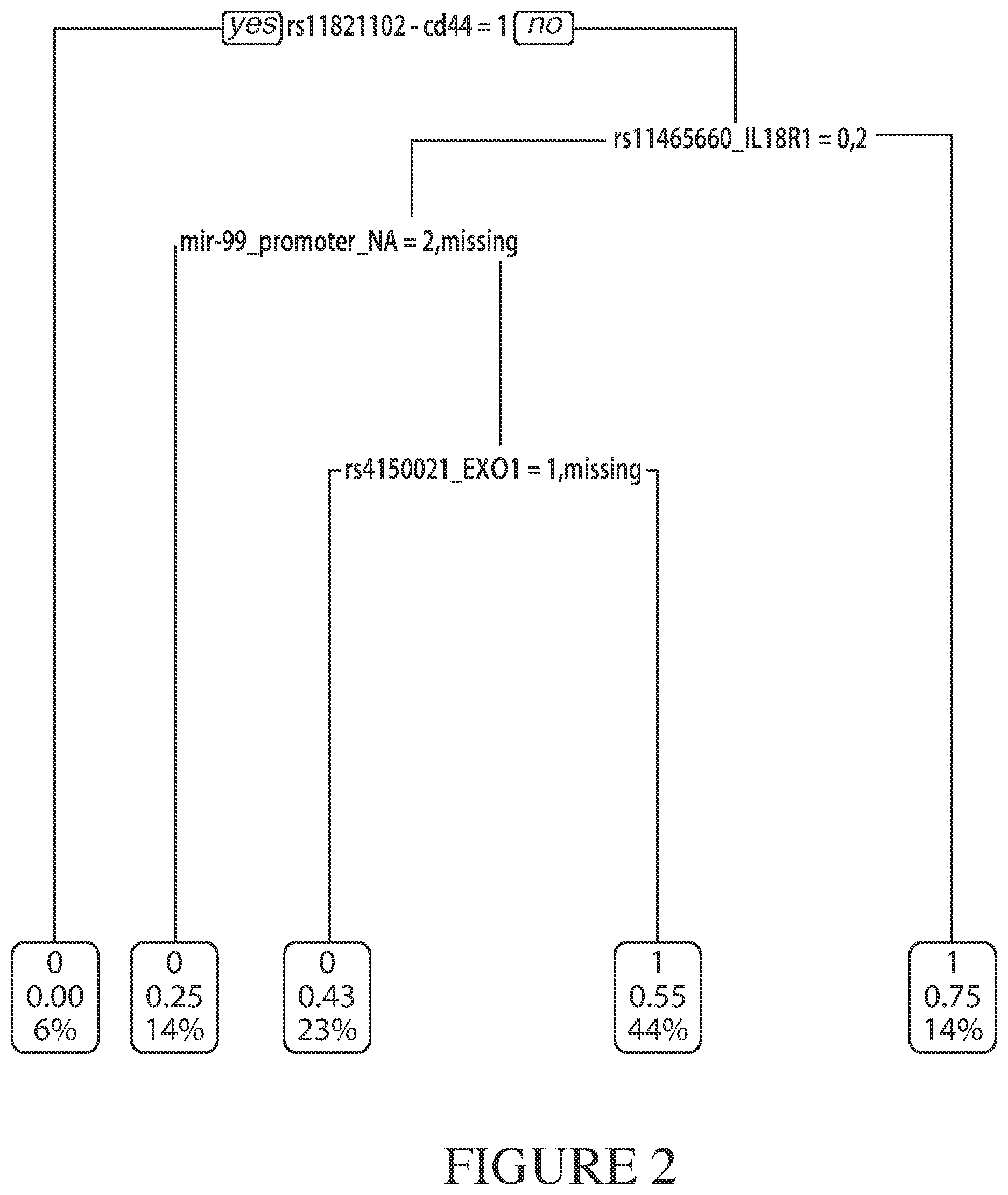 Patent US12297509 Figure 6 – Biomarkers for predicting tumor response to and toxicity of immunotherapy