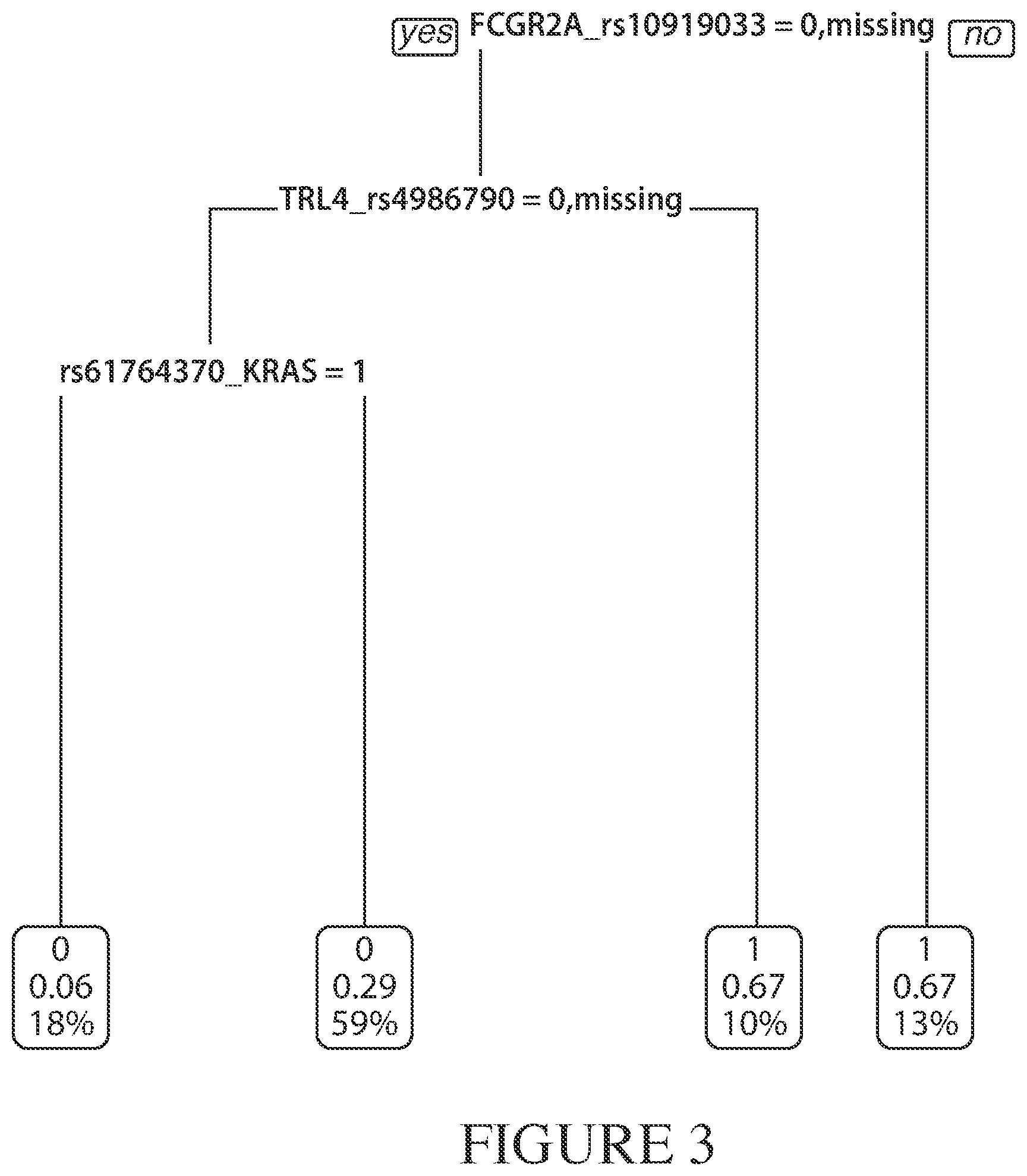 Patent US12297509 Figure 7 – Biomarkers for predicting tumor response to and toxicity of immunotherapy