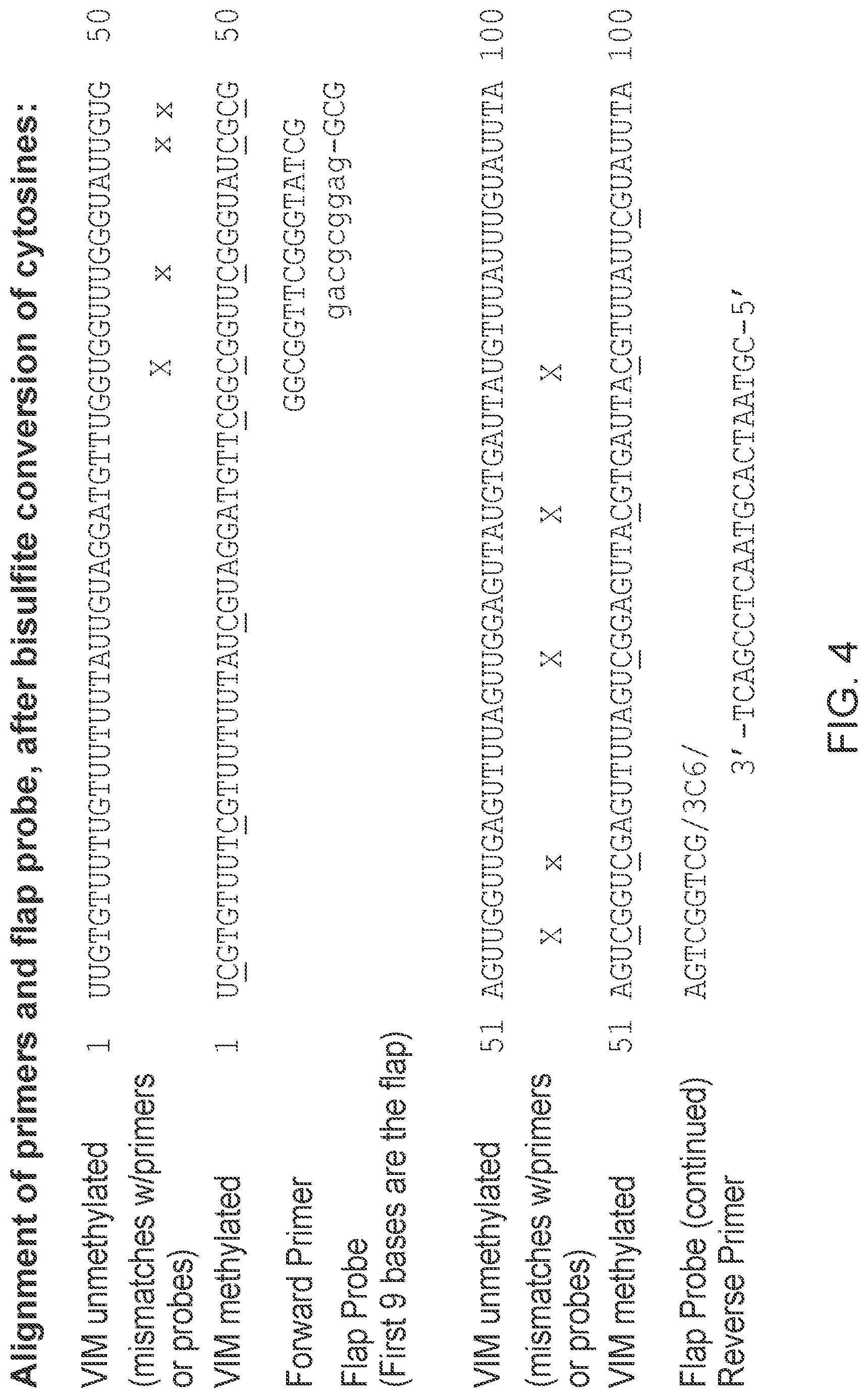 Patent US12297510 Figure 4 – Methylation assay