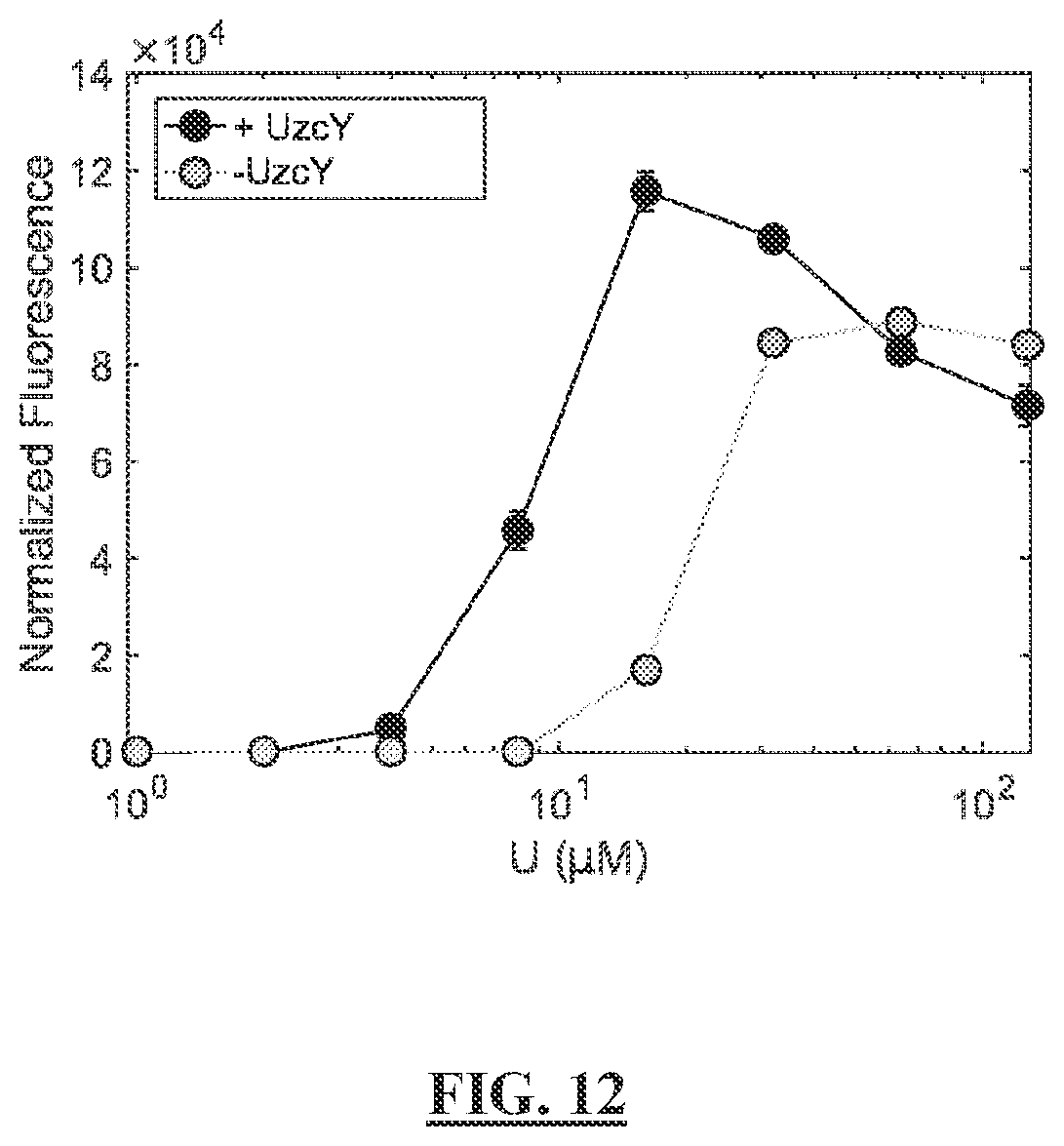 Patent US12297513 Figure 16 – Biosensors for detecting and/or neutralizing bioavailable uranium and related U-sensitive genetic molecular components, gene cassettes, vectors, genetic circuits, compositions, methods and systems