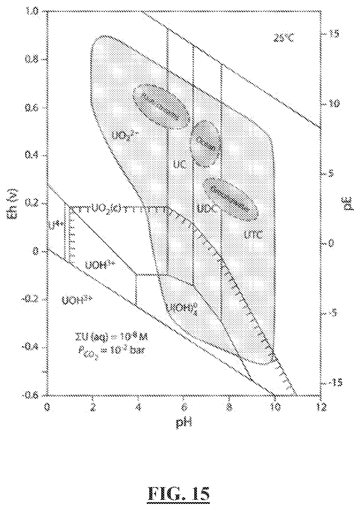 Patent US12297513 Figure 19 – Biosensors for detecting and/or neutralizing bioavailable uranium and related U-sensitive genetic molecular components, gene cassettes, vectors, genetic circuits, compositions, methods and systems