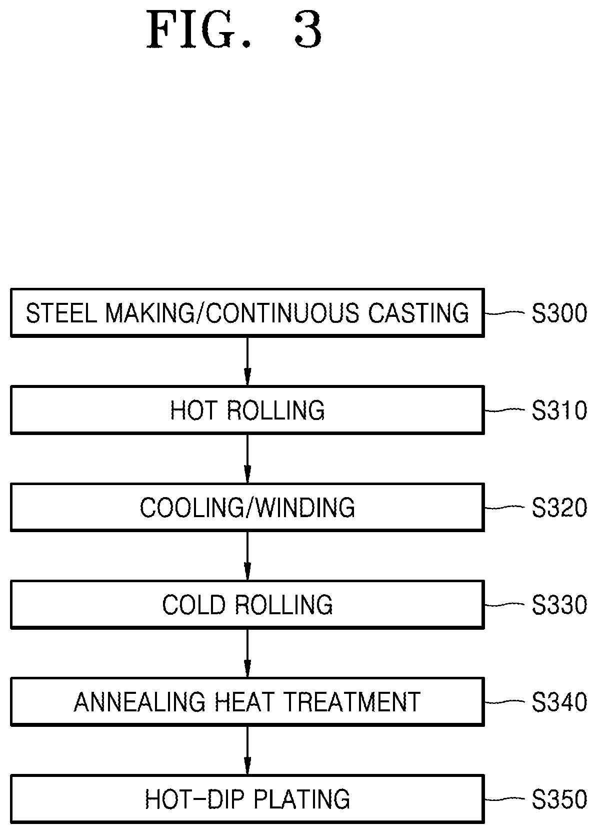 Patent US12297516 Figure 4 – Steel sheet for hot press and aluminum coated blank manufactured using the same
