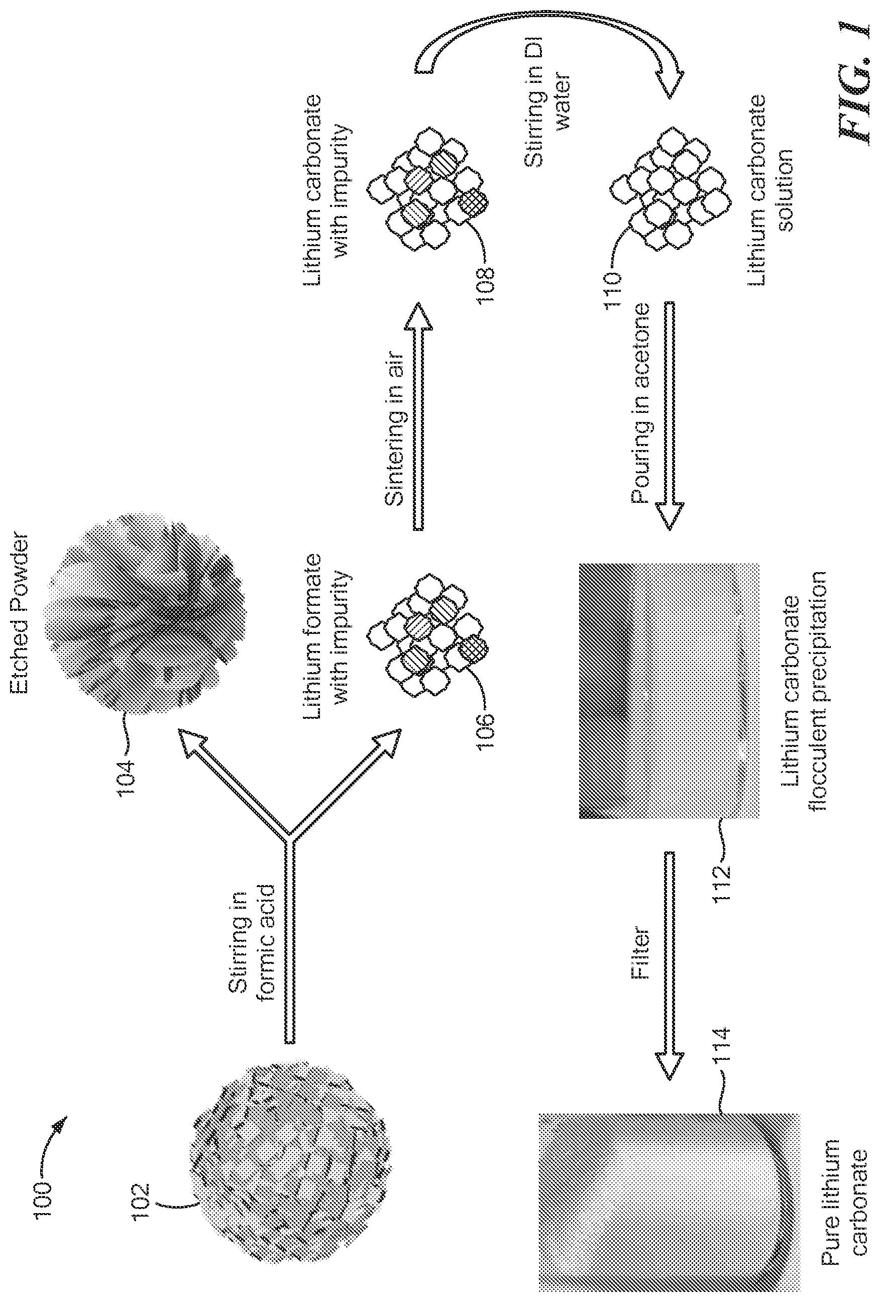 Patent US12297518 Figure 1 – Lithium recovery process
