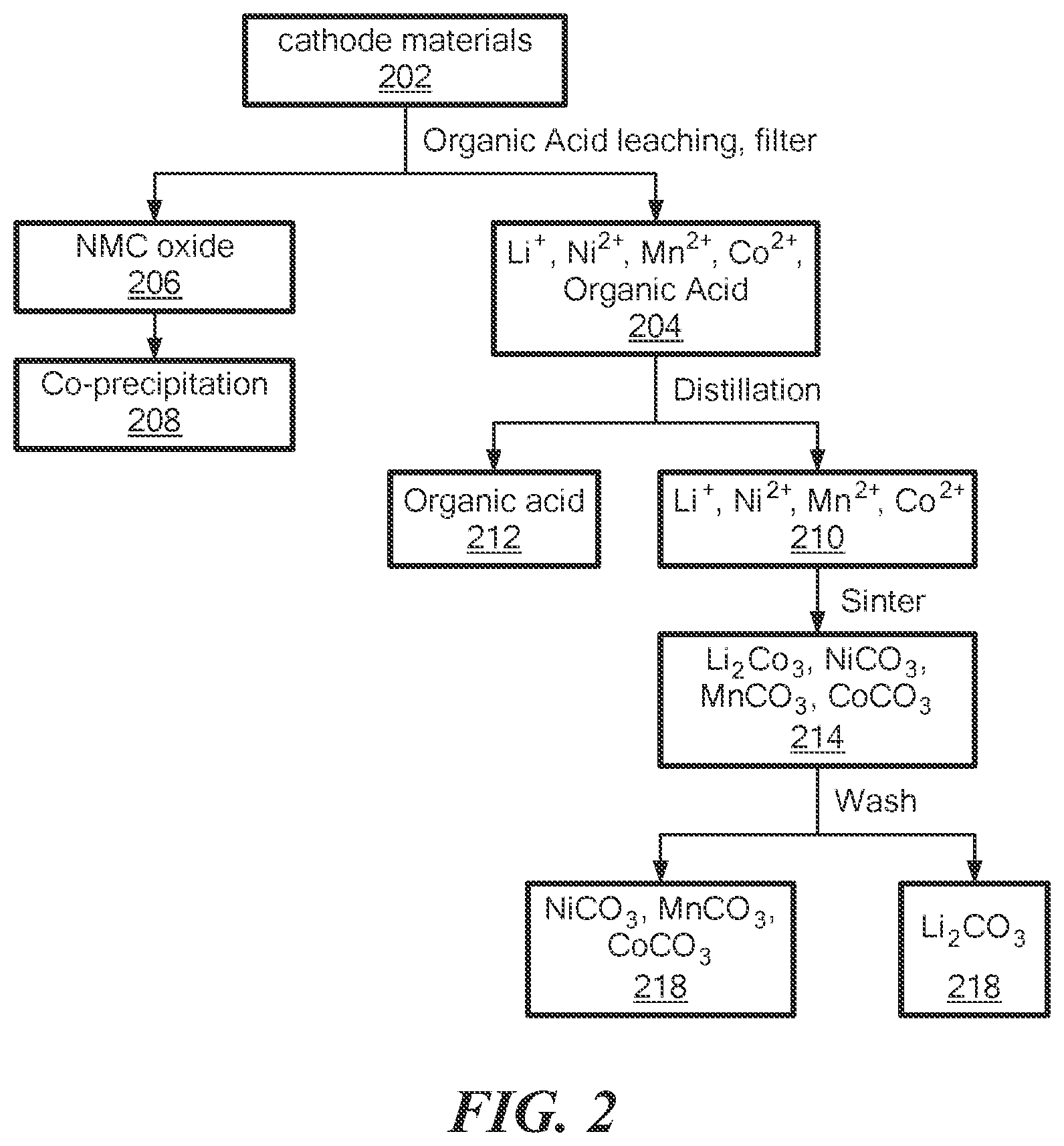 Patent US12297518 Figure 2 – Lithium recovery process