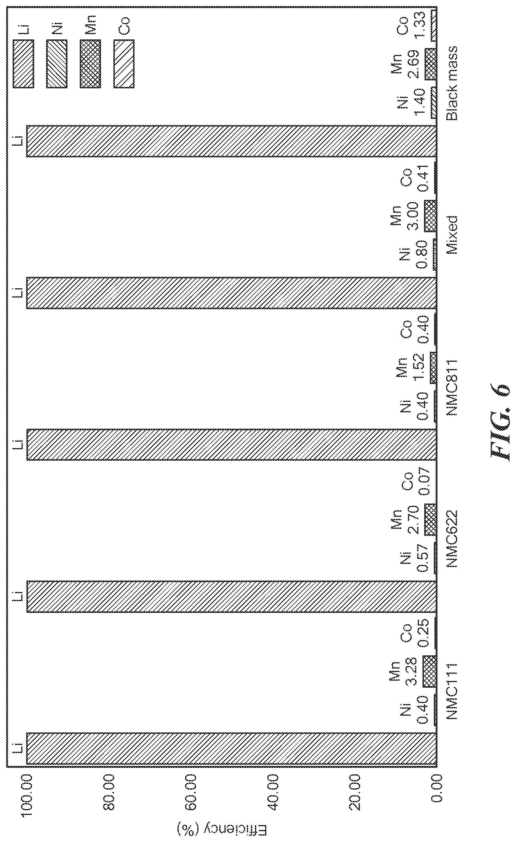 Patent US12297518 Figure 10 – Lithium recovery process