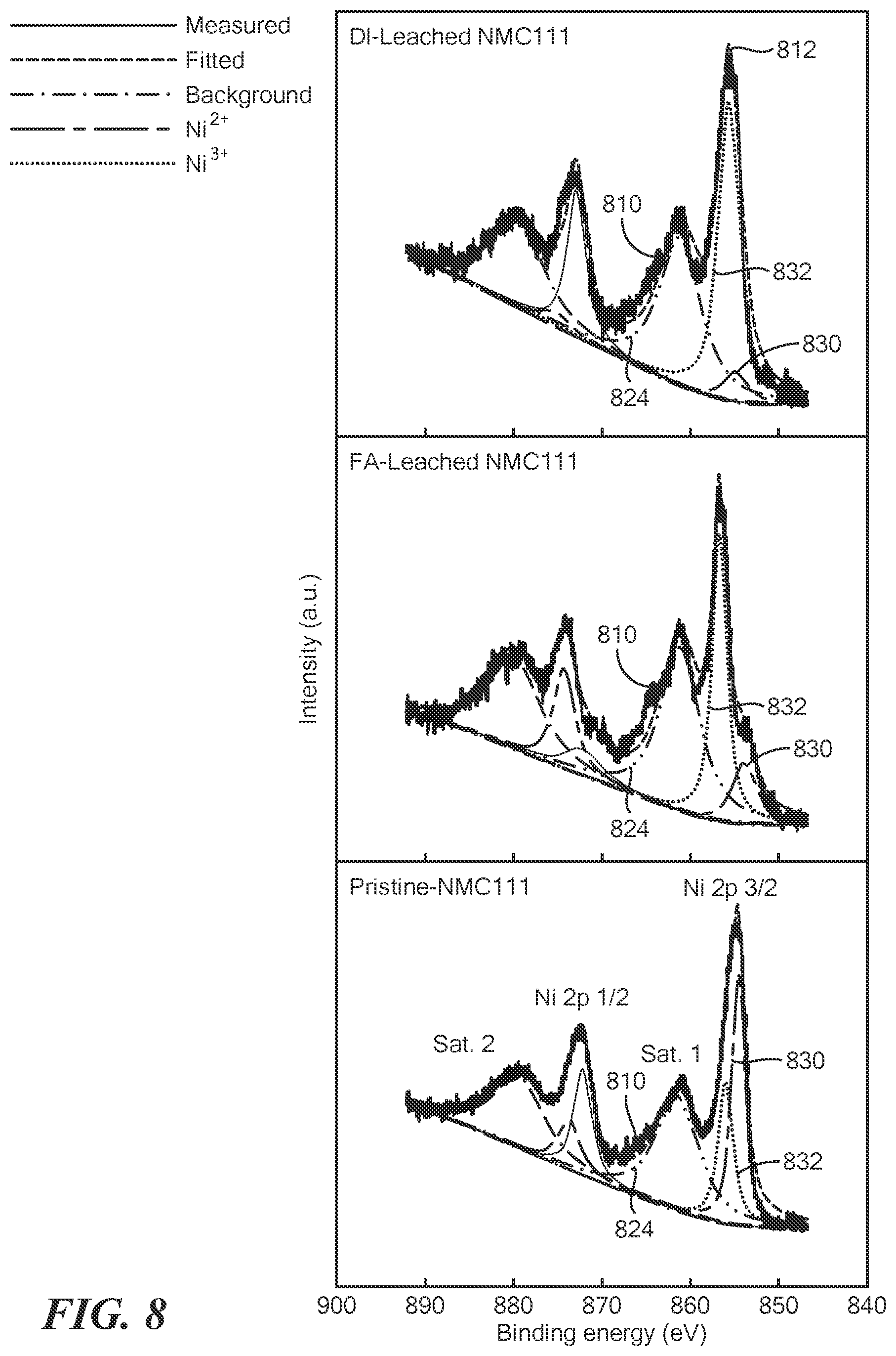 Patent US12297518 Figure 12 – Lithium recovery process