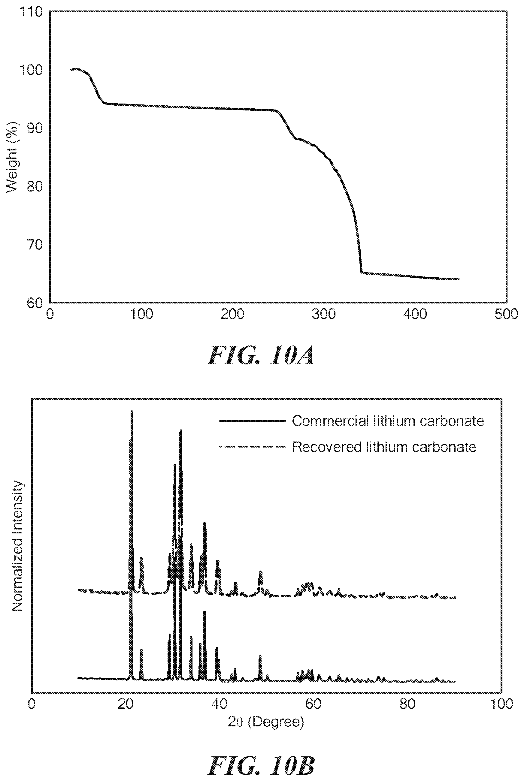 Patent US12297518 Figure 14 – Lithium recovery process