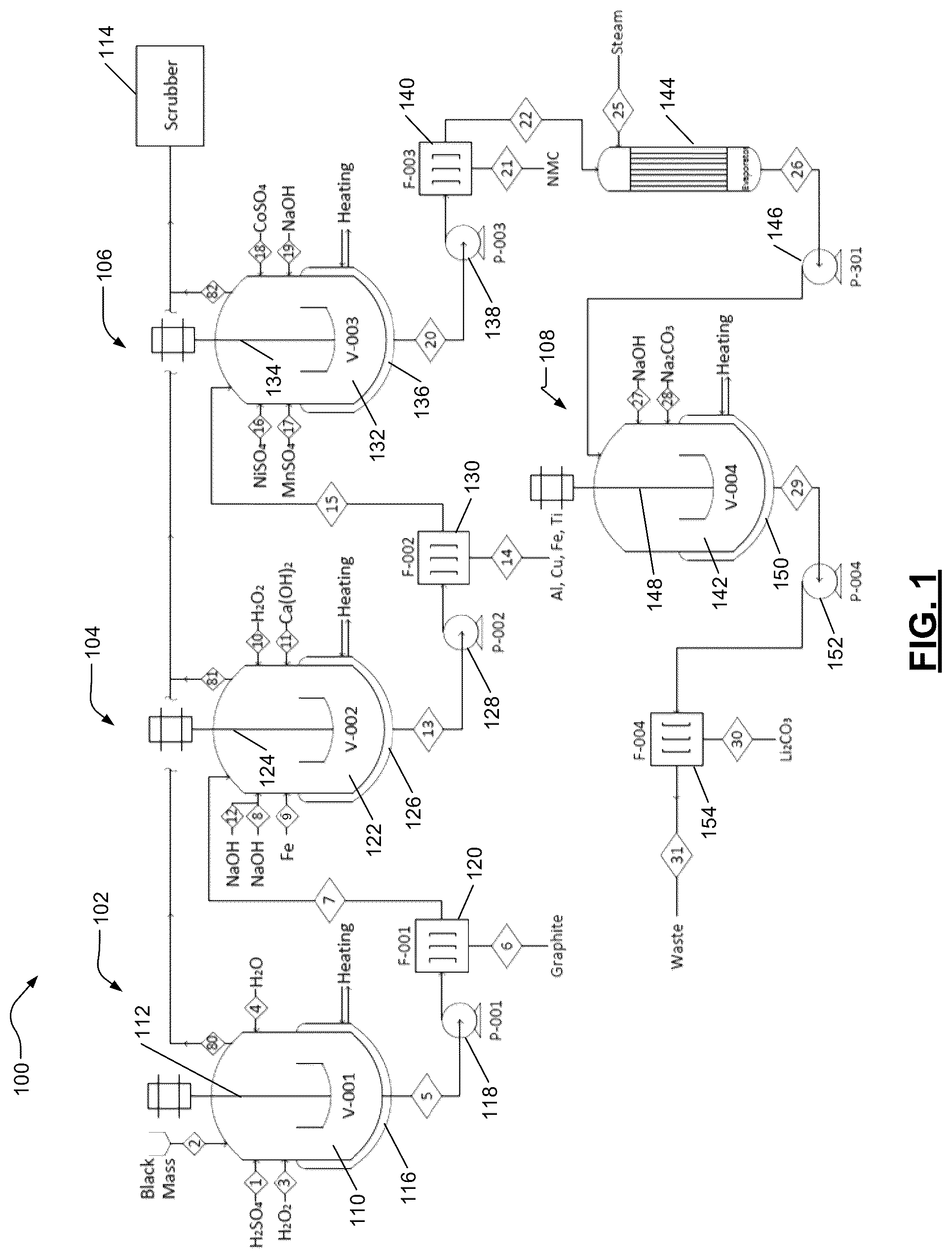 Patent US12297520 — Processes and systems for purifying and recycling lithium-ion battery waste streams — Figure 1