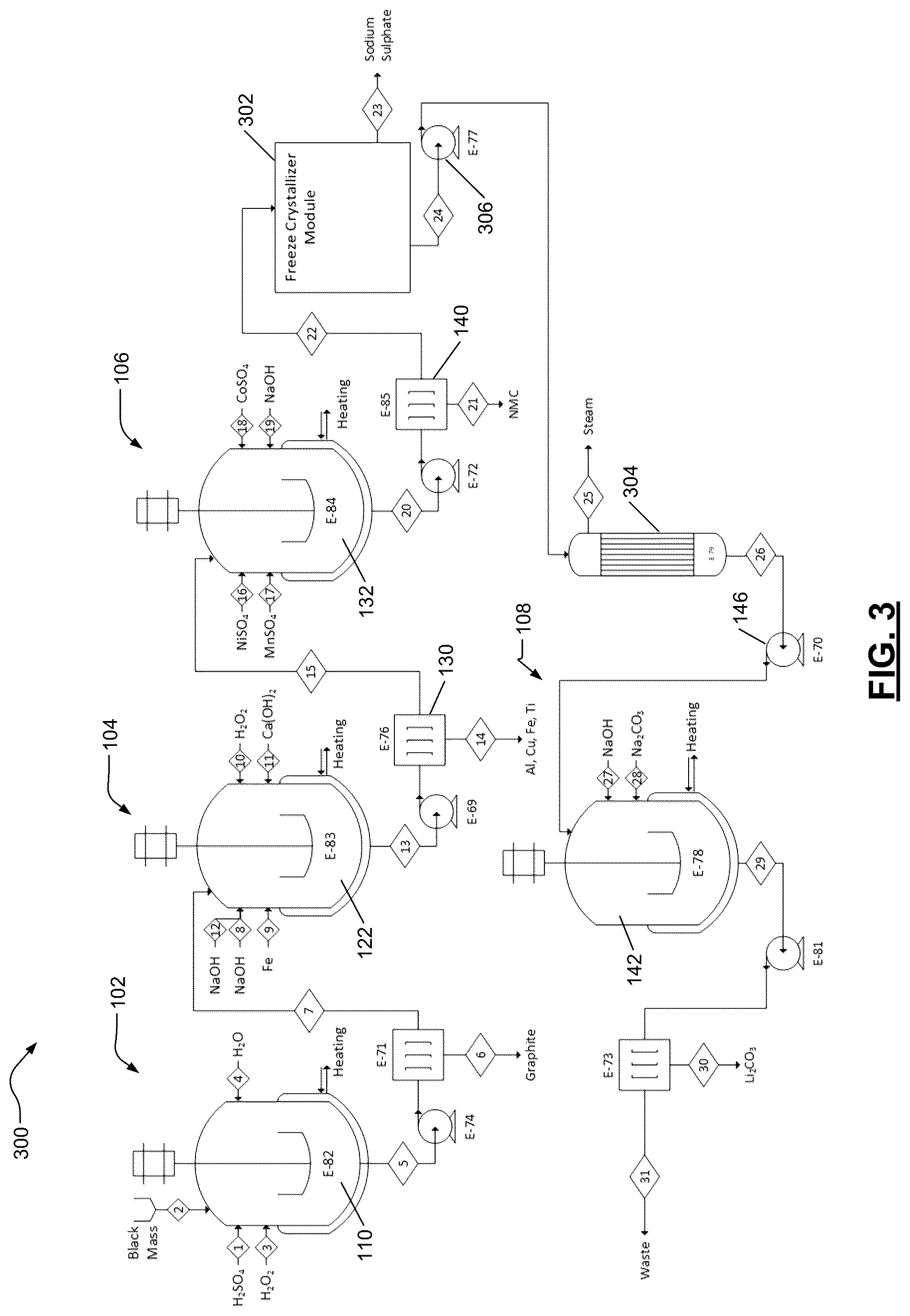 Patent US12297520 Figure 3 – Processes and systems for purifying and recycling lithium-ion battery waste streams