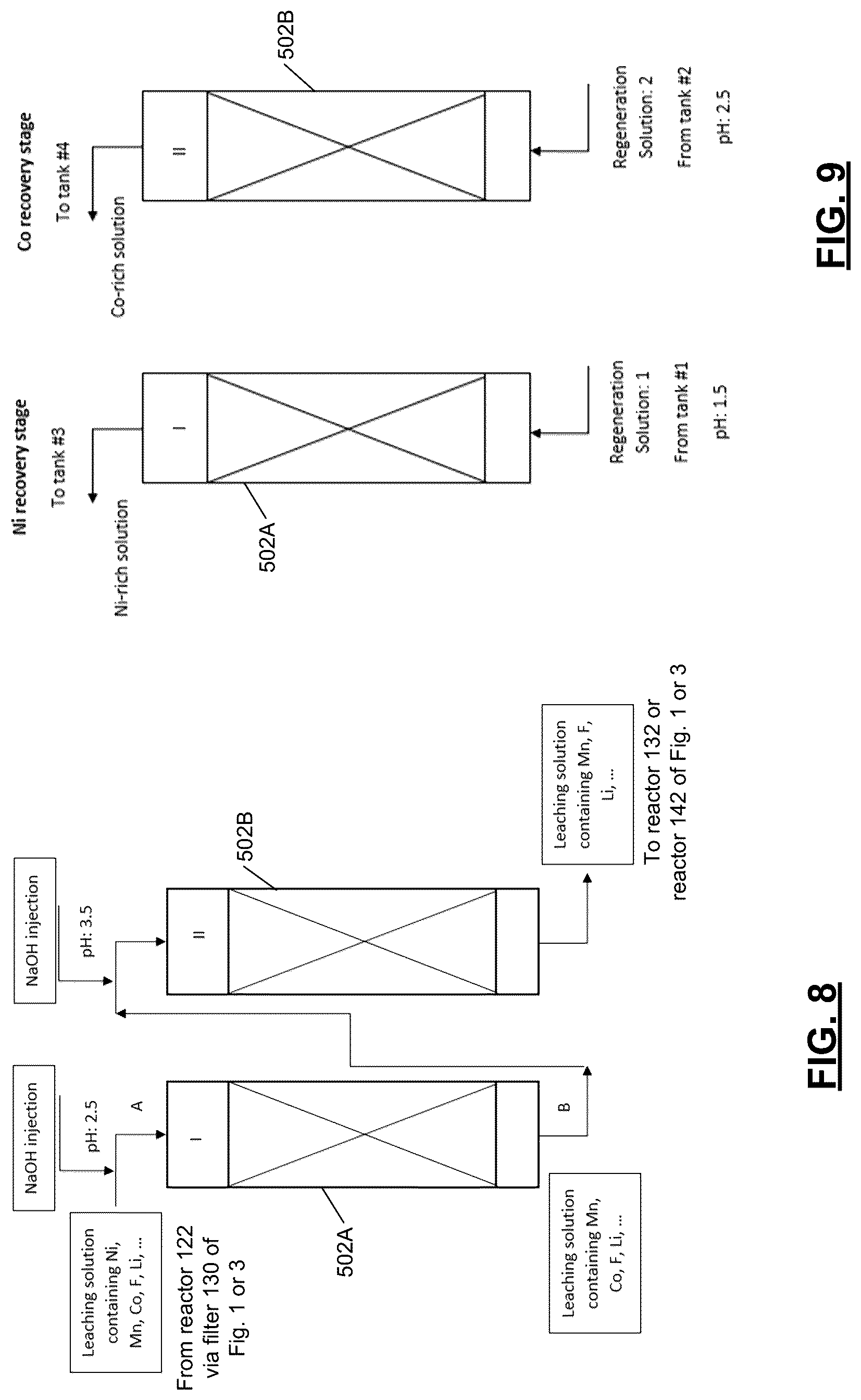 Patent US12297520 Figure 6 – Processes and systems for purifying and recycling lithium-ion battery waste streams