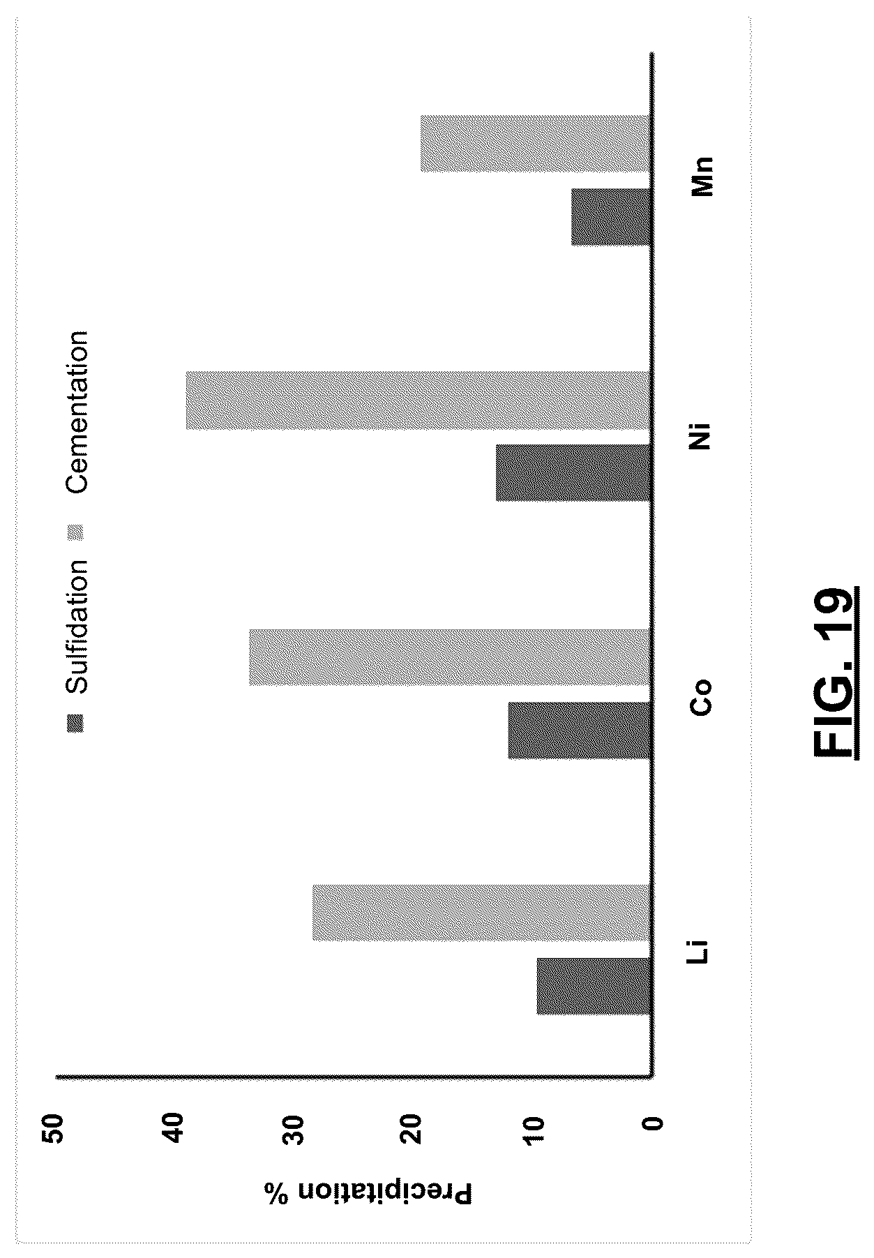 Patent US12297520 Figure 14 – Processes and systems for purifying and recycling lithium-ion battery waste streams