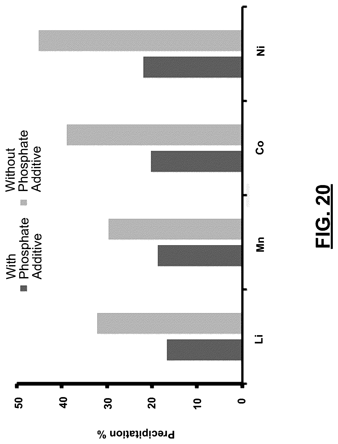 Patent US12297520 Figure 15 – Processes and systems for purifying and recycling lithium-ion battery waste streams