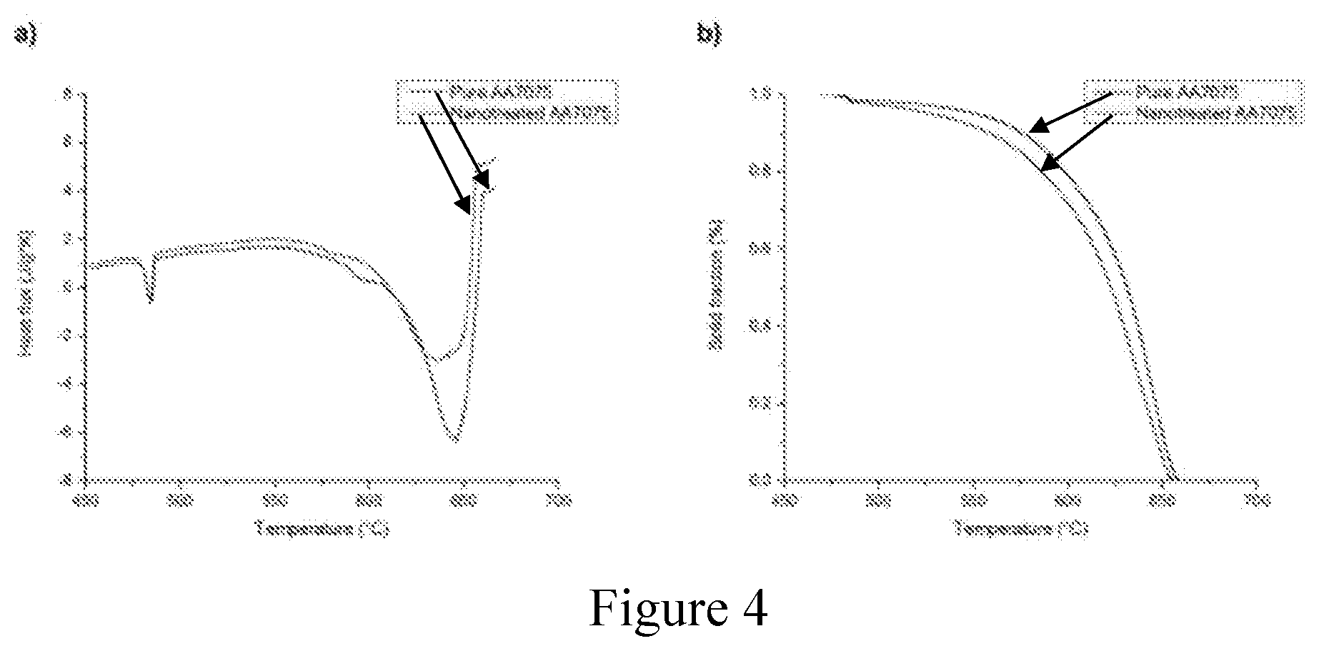 Patent US12297522 Figure 4 – Nano-treatment of high strength aluminum alloys for manufacturing processes