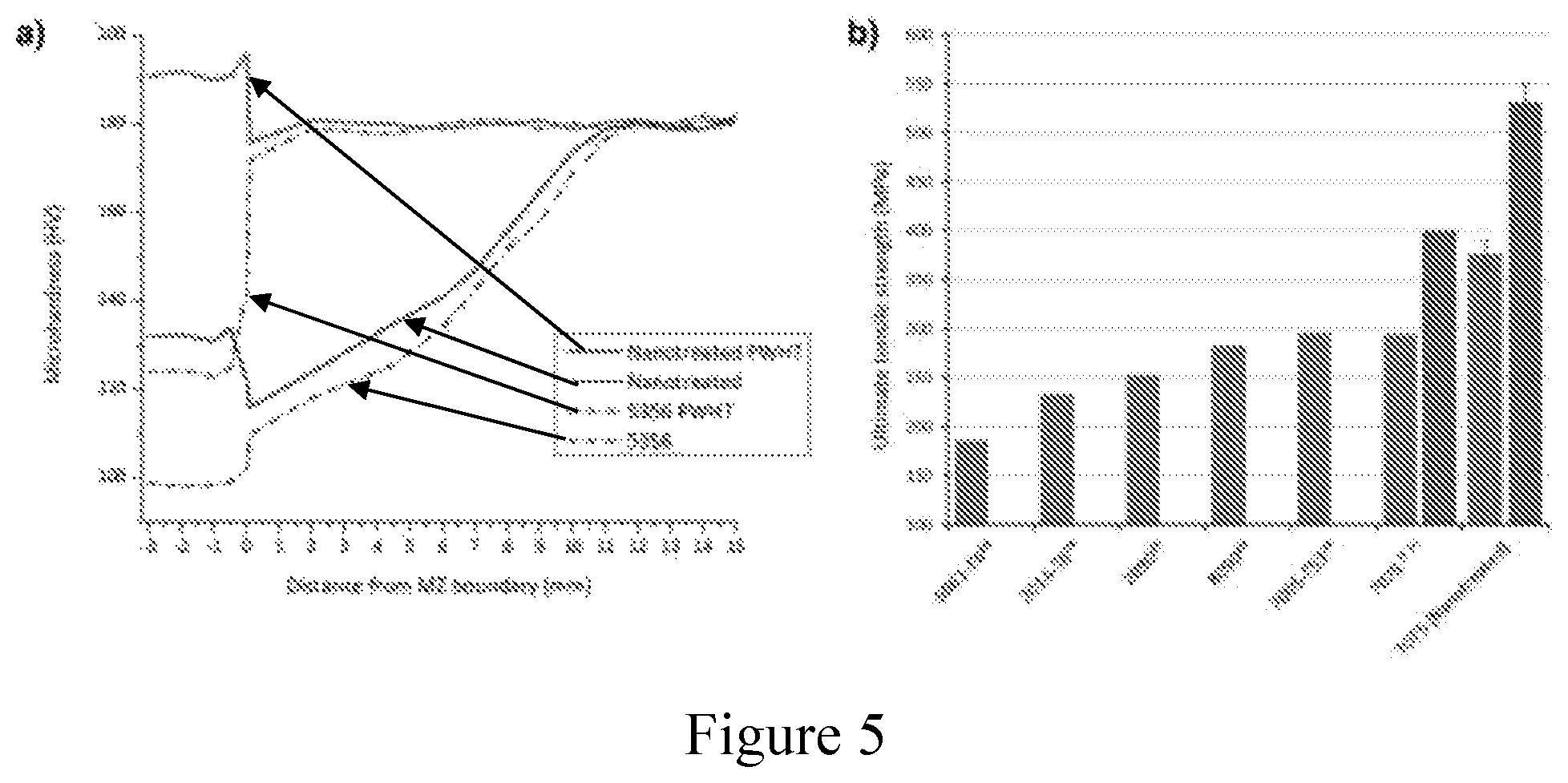 Patent US12297522 Figure 5 – Nano-treatment of high strength aluminum alloys for manufacturing processes