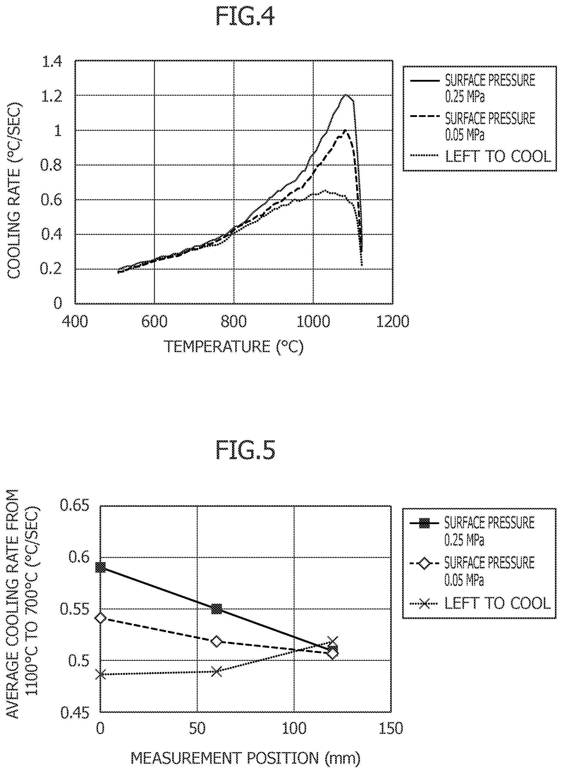 Patent US12297525 Figure 3 – Manufacturing method for nickel-based alloy product or titanium-based alloy product