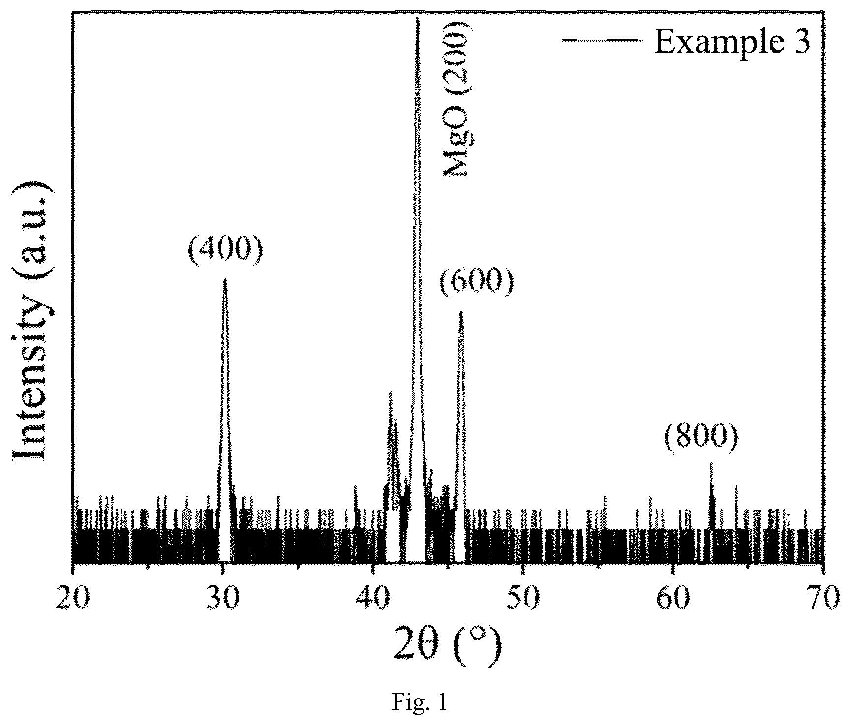 Patent US12297527 Figure 1 – P-type gallium oxide film, and preparation method and application thereof