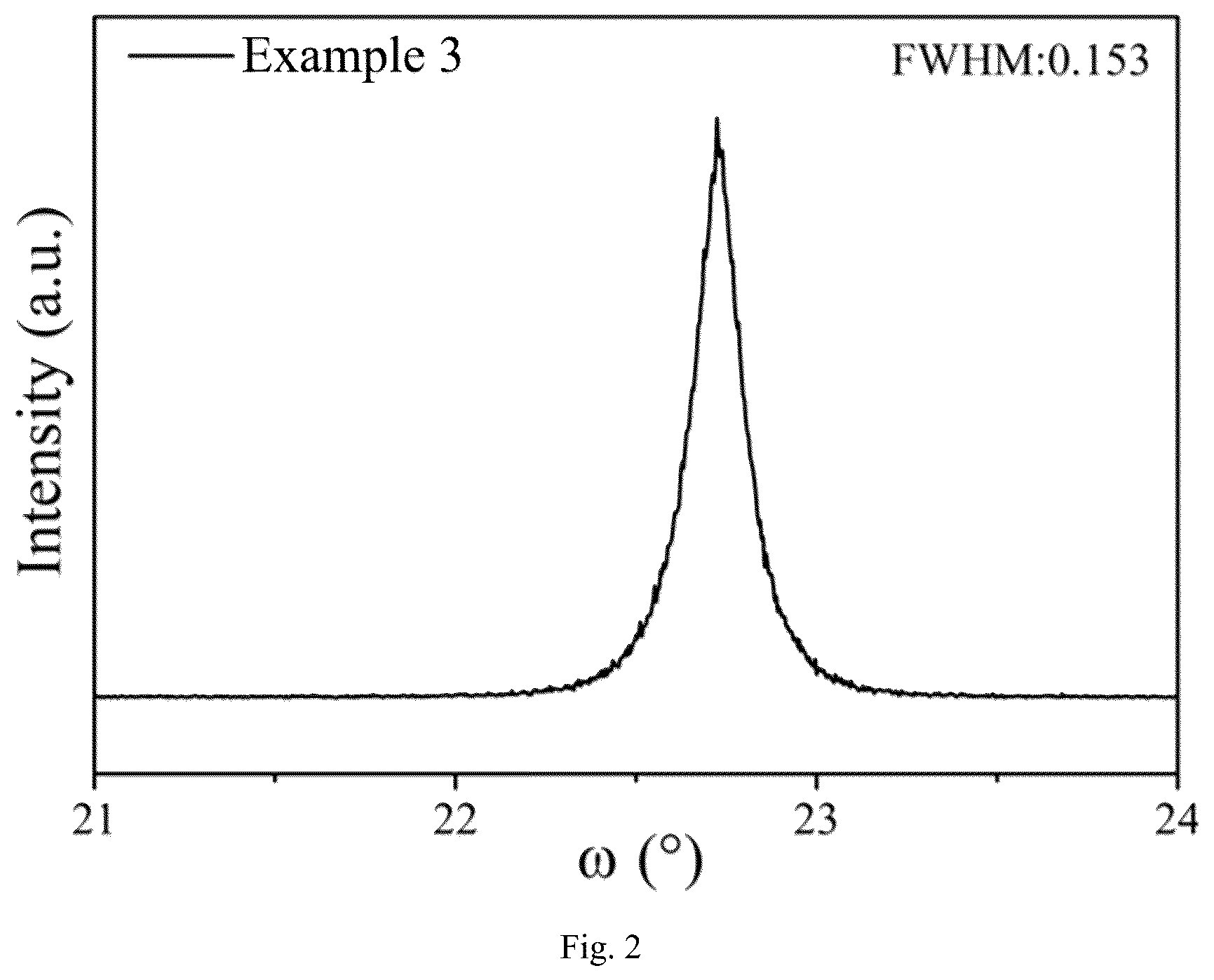 Patent US12297527 Figure 2 – P-type gallium oxide film, and preparation method and application thereof