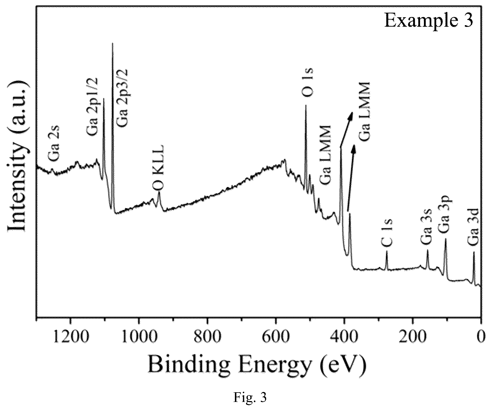 Patent US12297527 Figure 3 – P-type gallium oxide film, and preparation method and application thereof