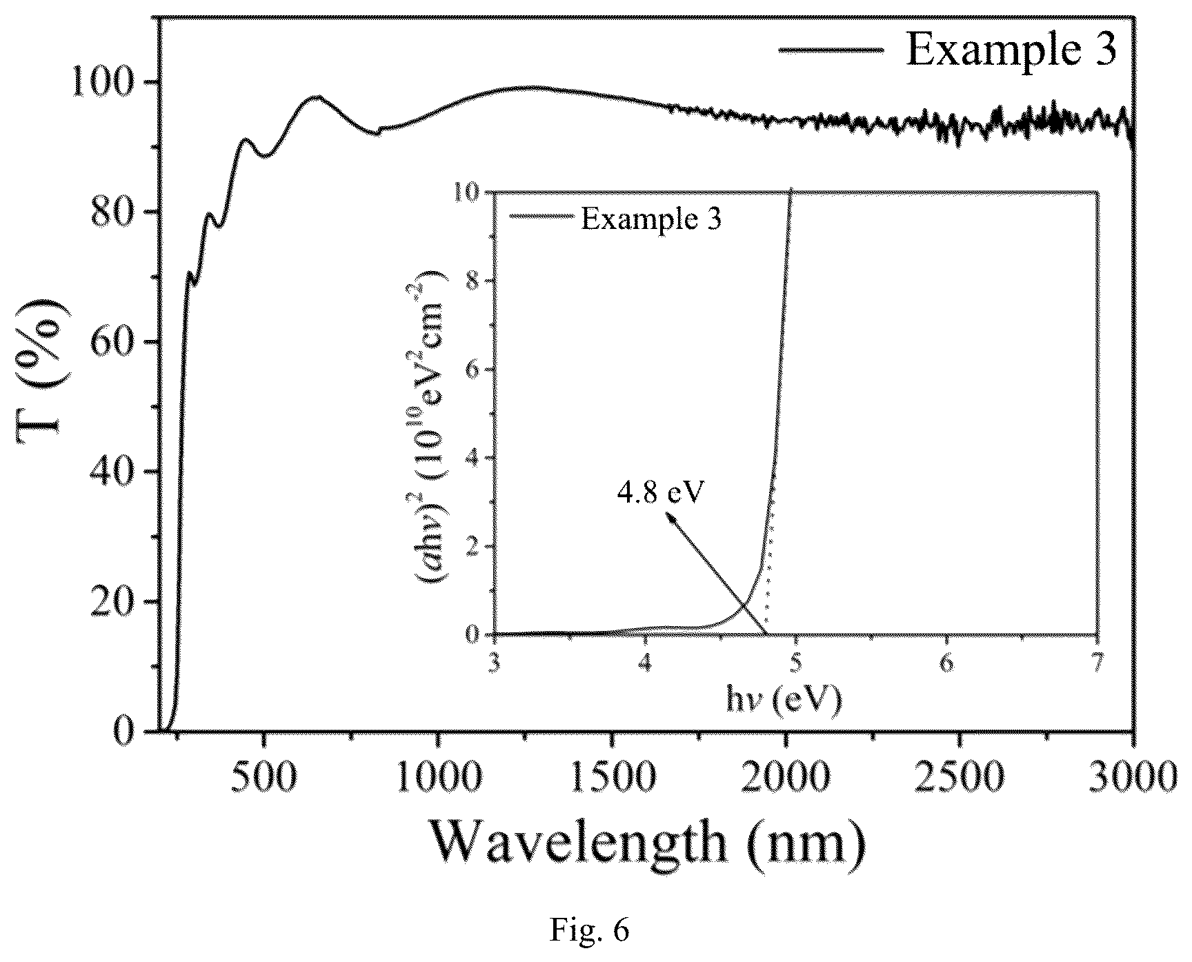 Patent US12297527 Figure 6 – P-type gallium oxide film, and preparation method and application thereof